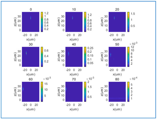 Nanomaterials 10 01148 g0a2