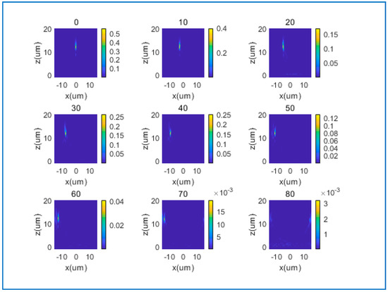 Nanomaterials 10 01148 g0a3