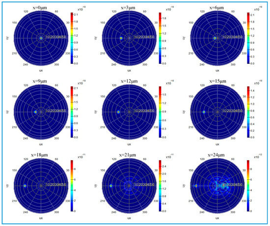 Nanomaterials 10 01148 g0a4