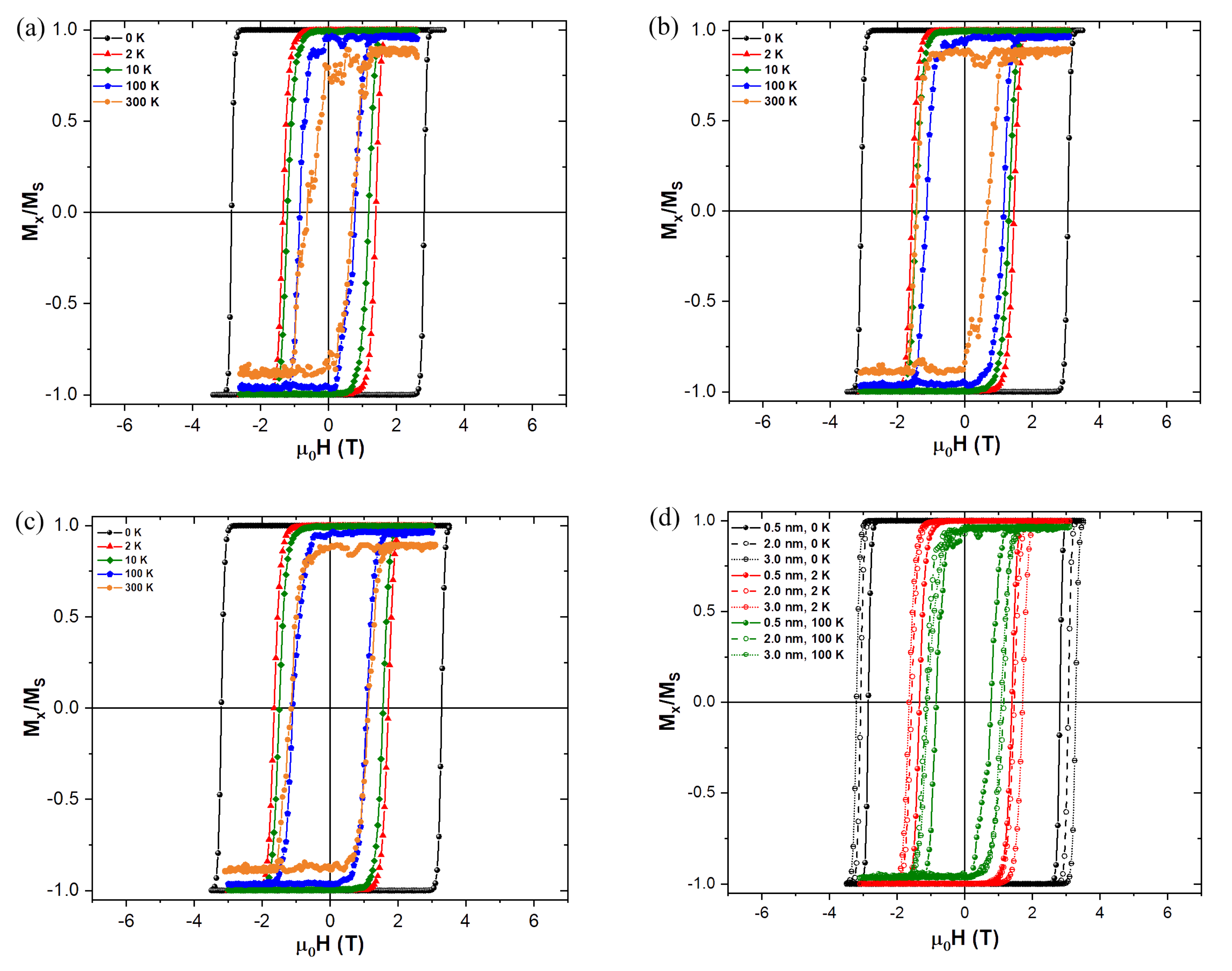 Nanomaterials 10 01149 g005