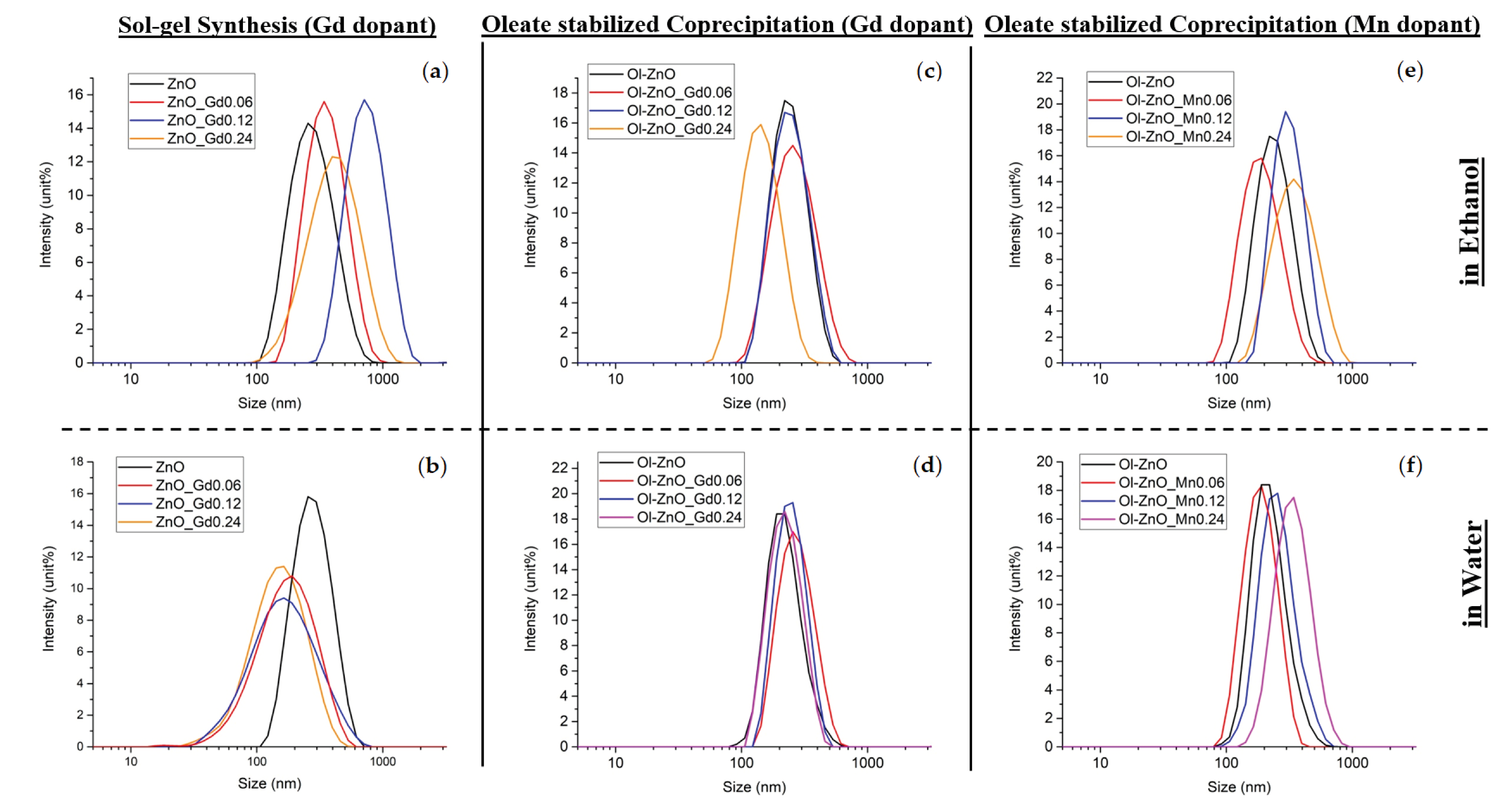 Nanomaterials 10 01150 g001 Nanomaterials 10 01150 g001