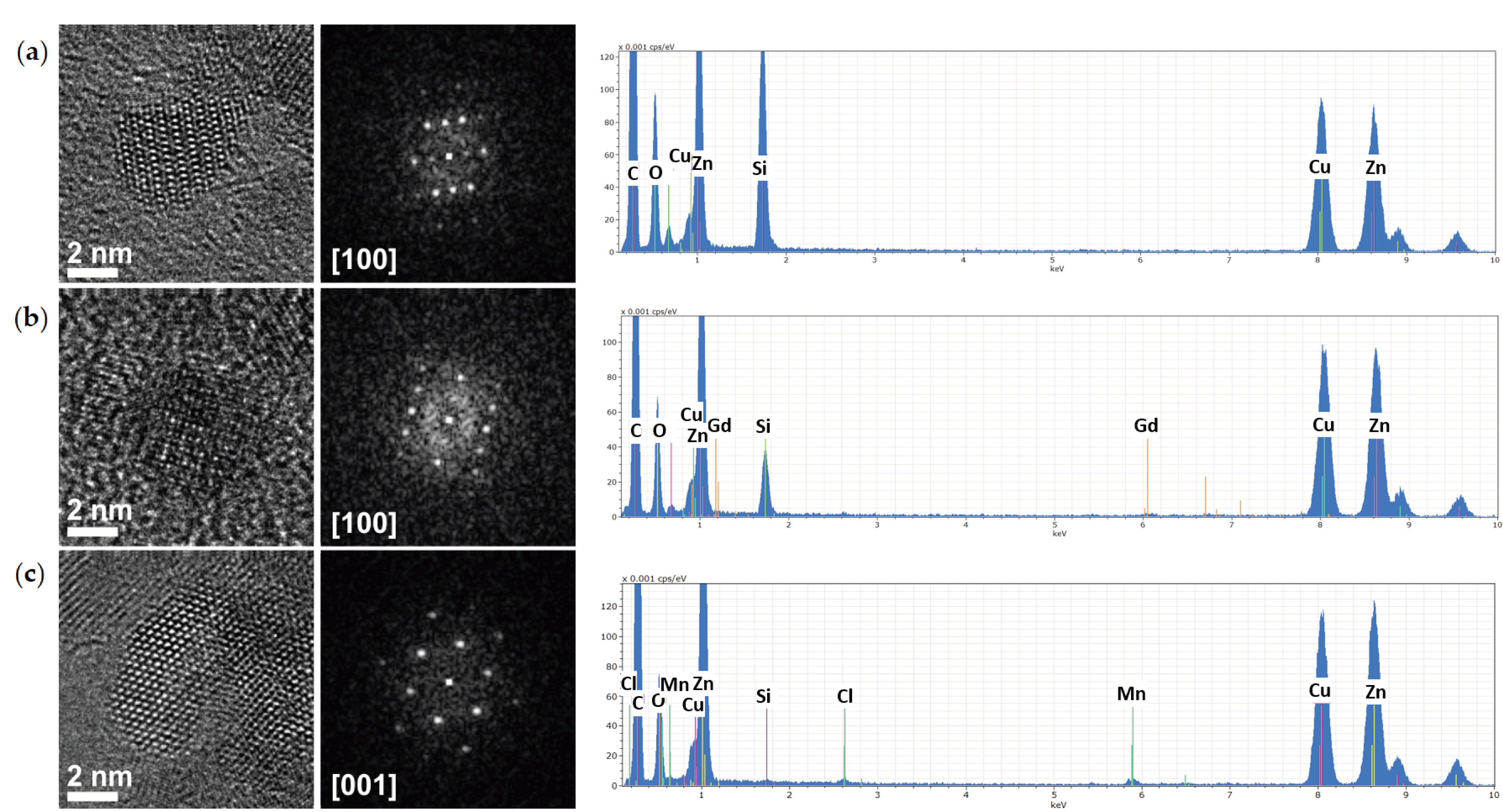 Nanomaterials 10 01150 g003 Nanomaterials 10 01150 g003