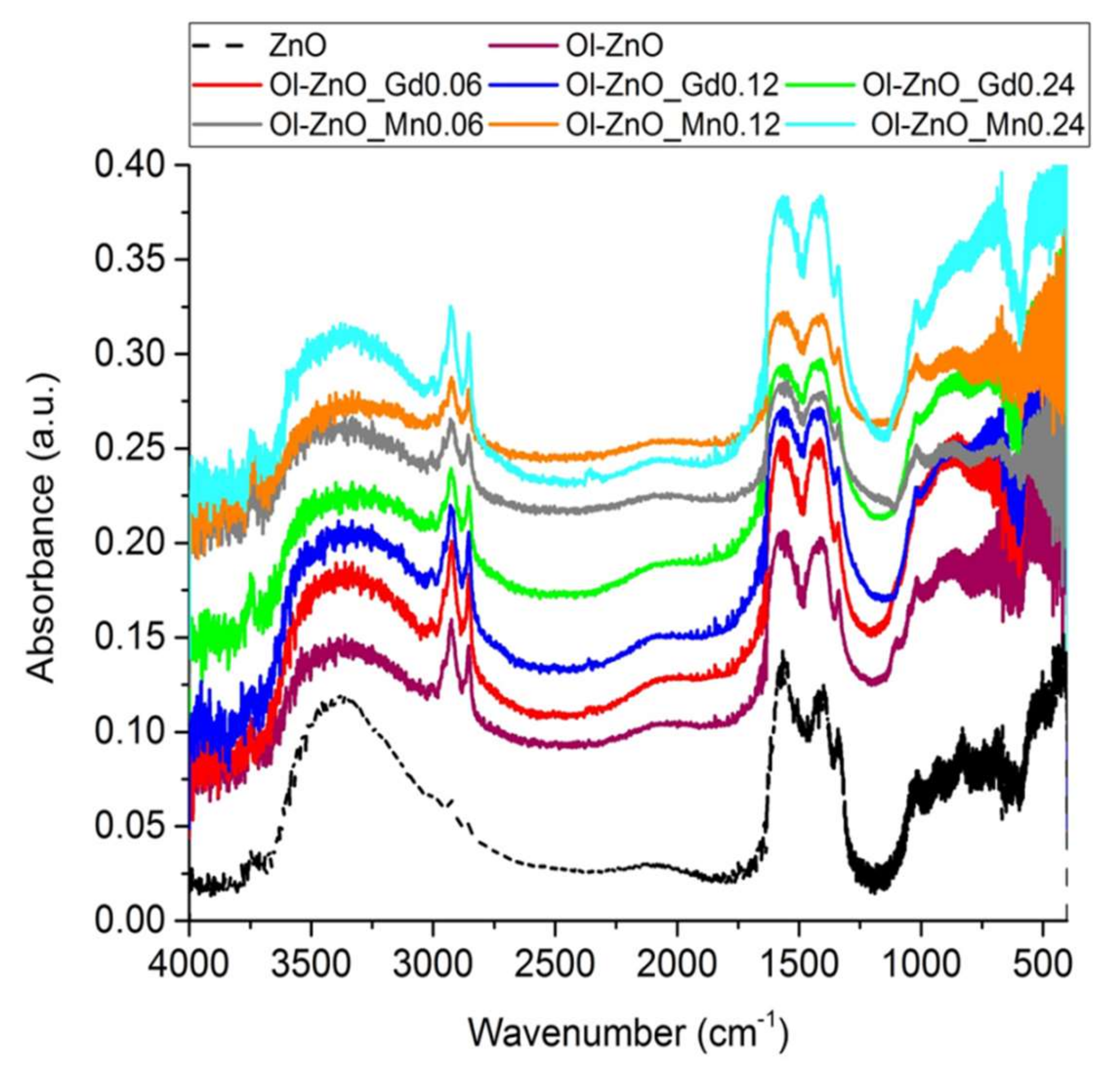 Nanomaterials 10 01150 g004 Nanomaterials 10 01150 g004