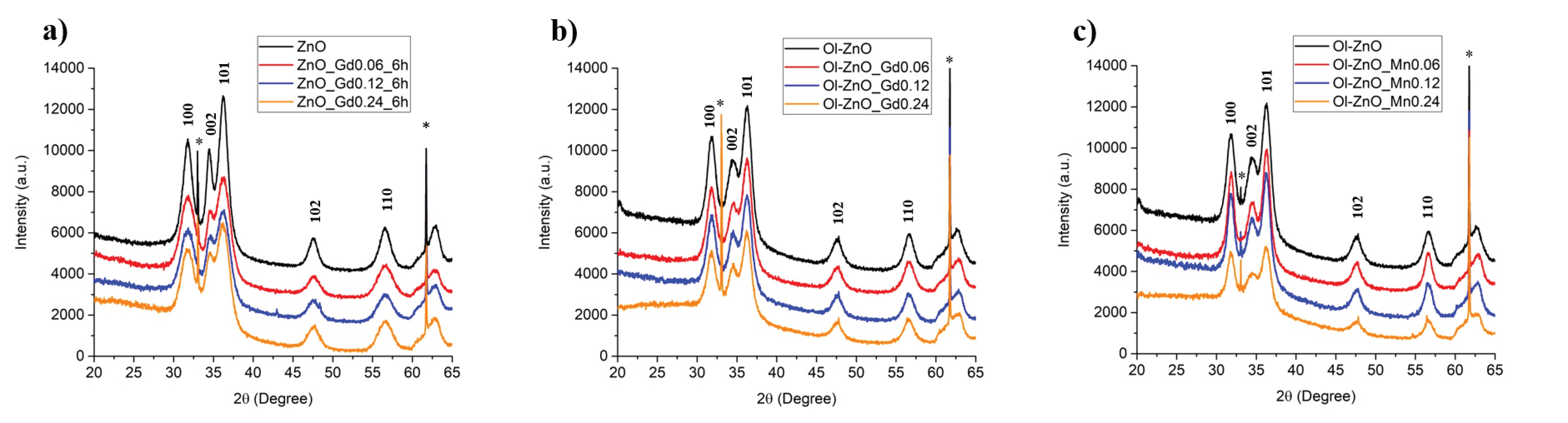 Nanomaterials 10 01150 g005 Nanomaterials 10 01150 g005