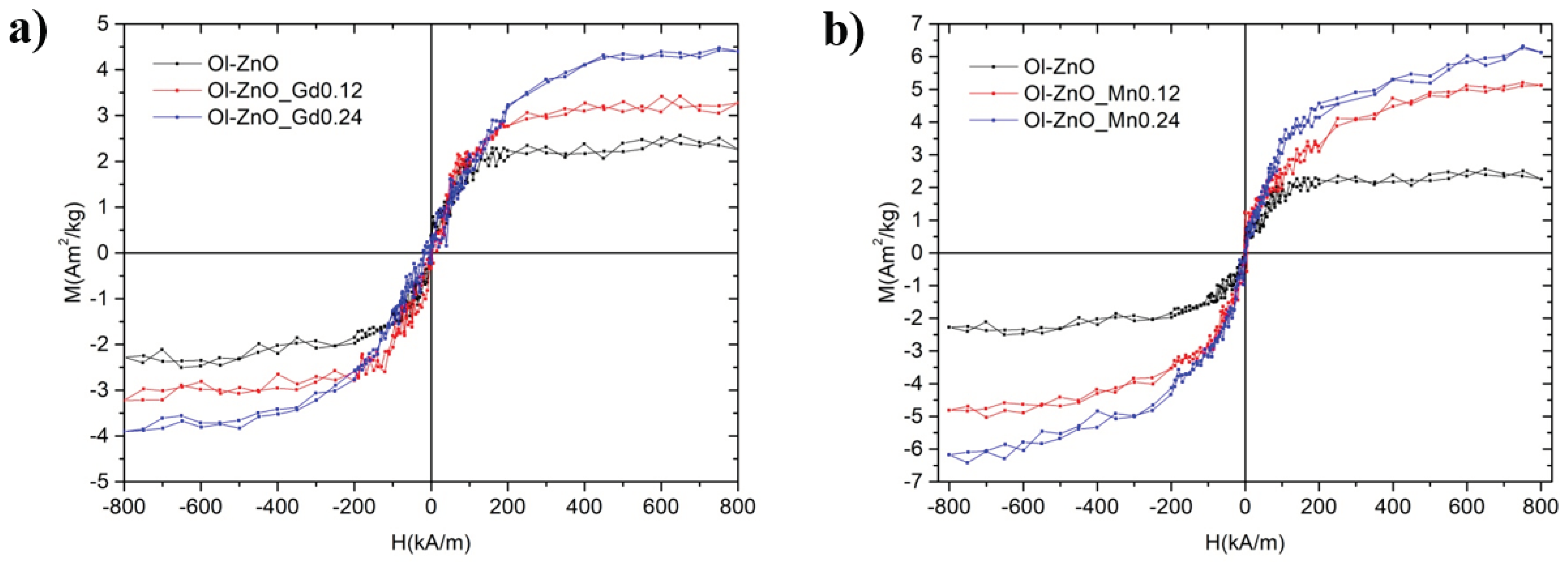 Nanomaterials 10 01150 g008 Nanomaterials 10 01150 g008