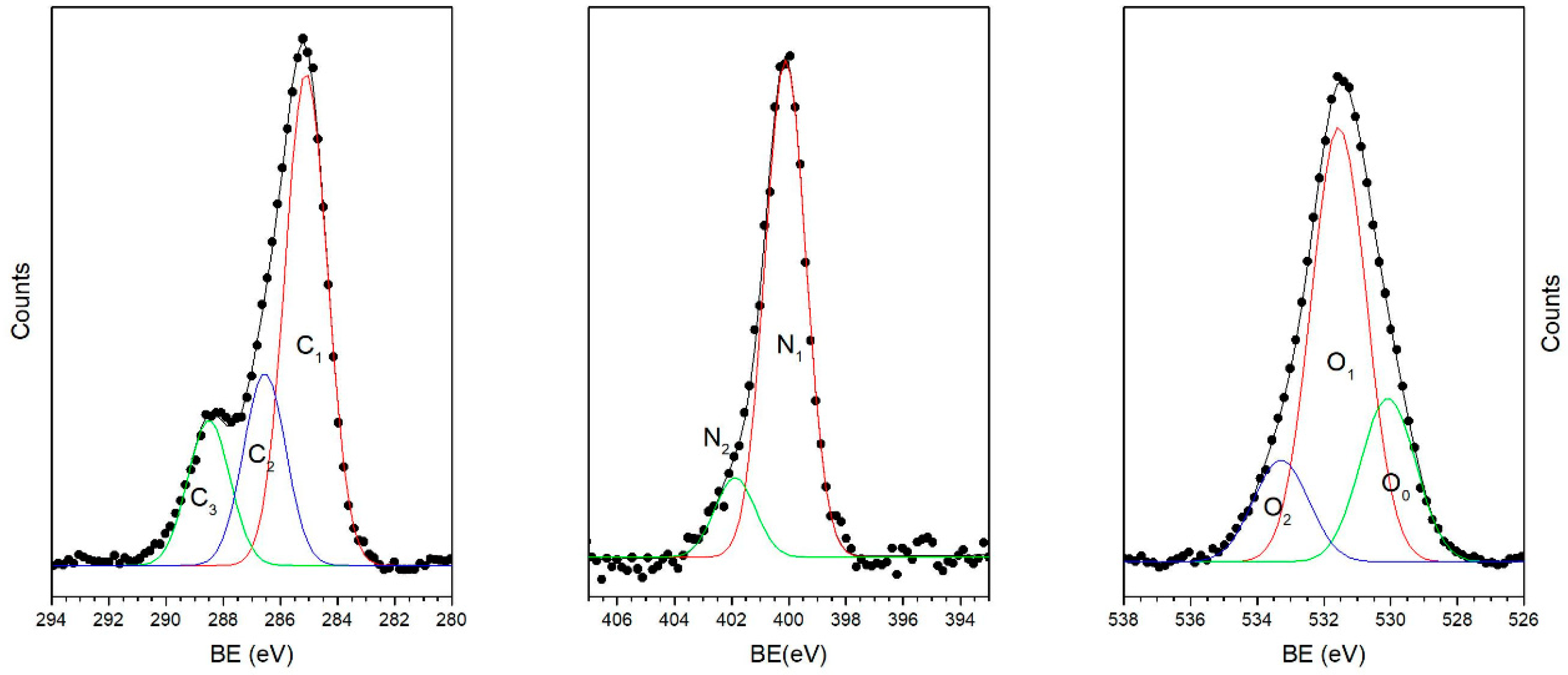Nanomaterials 10 01151 g003 Nanomaterials 10 01151 g003