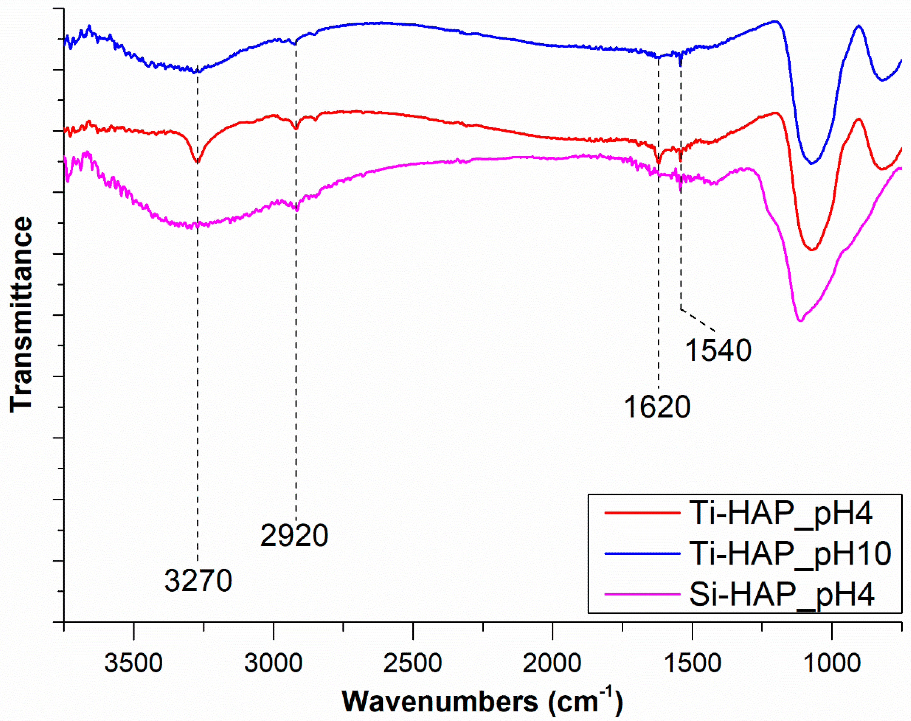 Nanomaterials 10 01151 g004 Nanomaterials 10 01151 g004