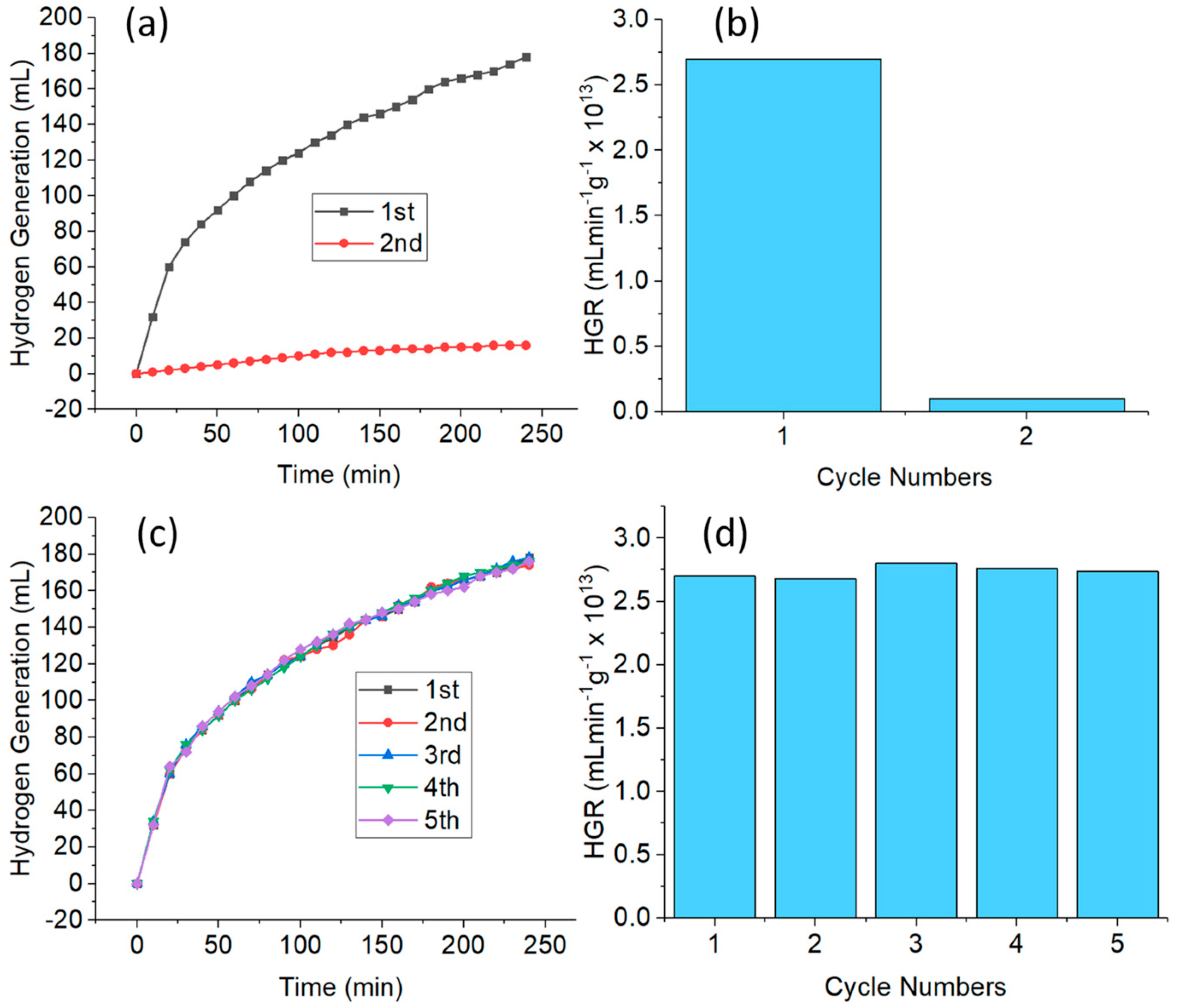 Nanomaterials 10 01153 g005 Nanomaterials 10 01153 g005