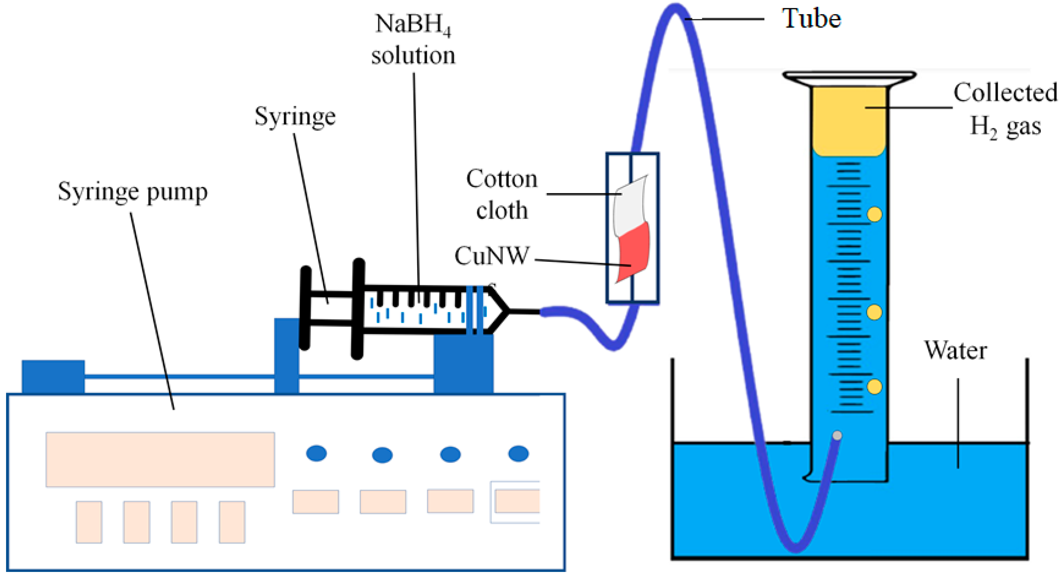 Nanomaterials 10 01153 g007 Nanomaterials 10 01153 g007