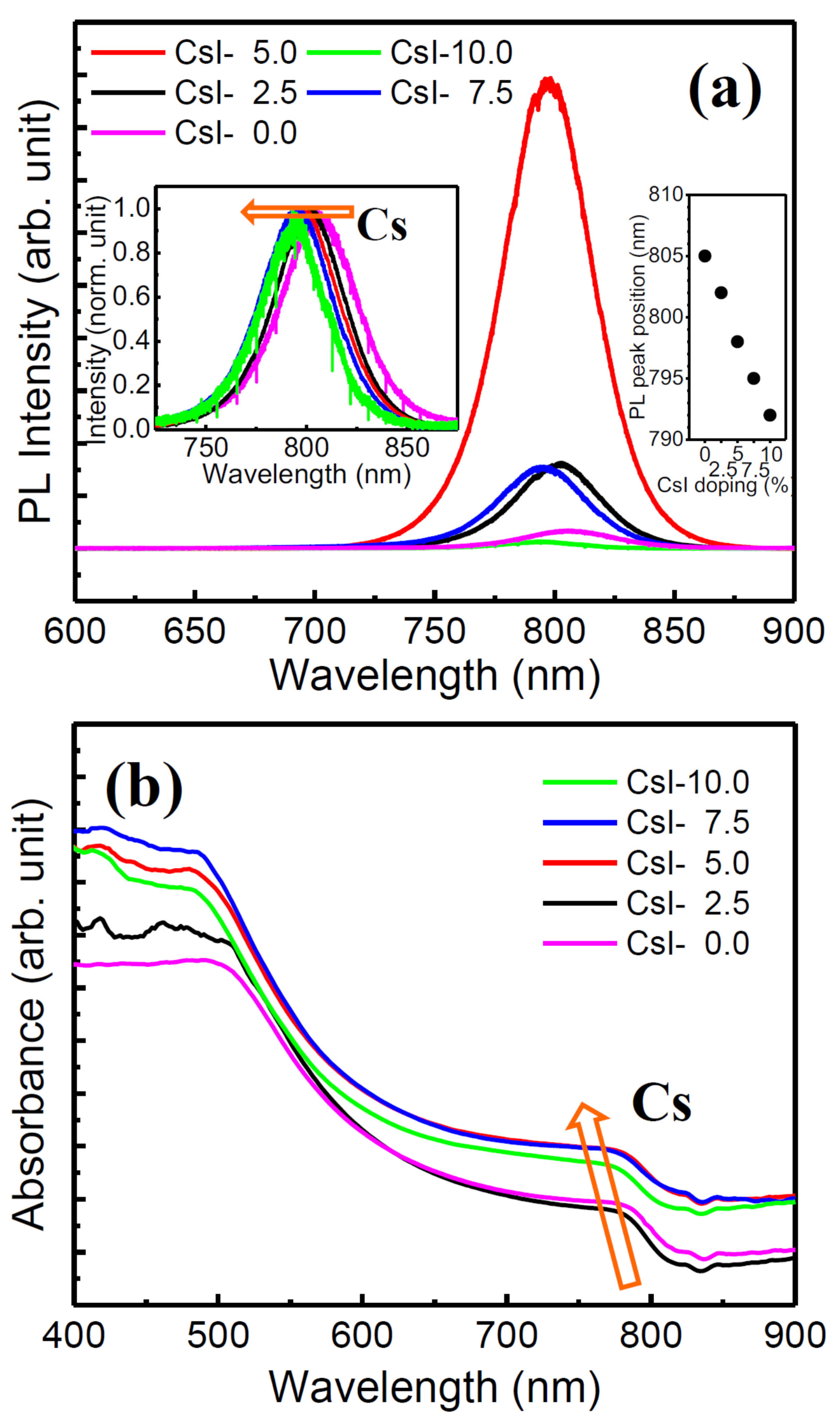 Nanomaterials 10 01155 g004