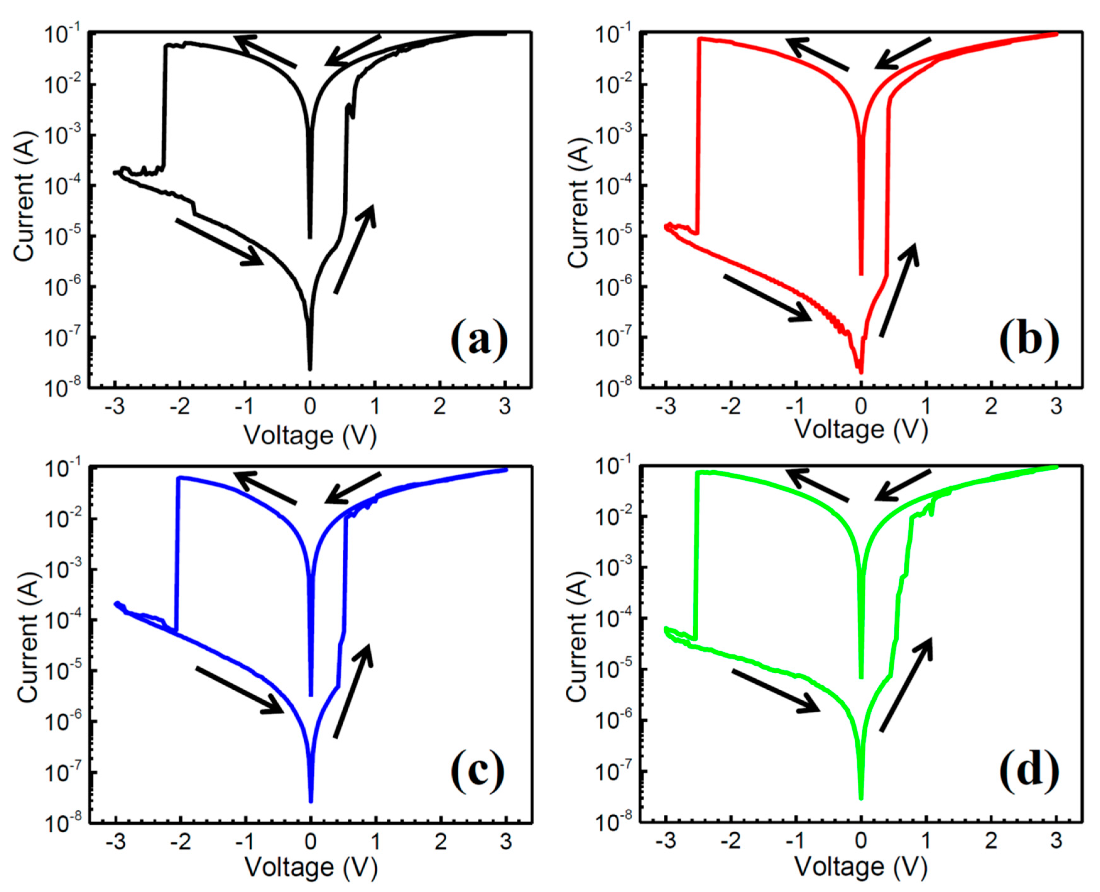 Nanomaterials 10 01155 g005
