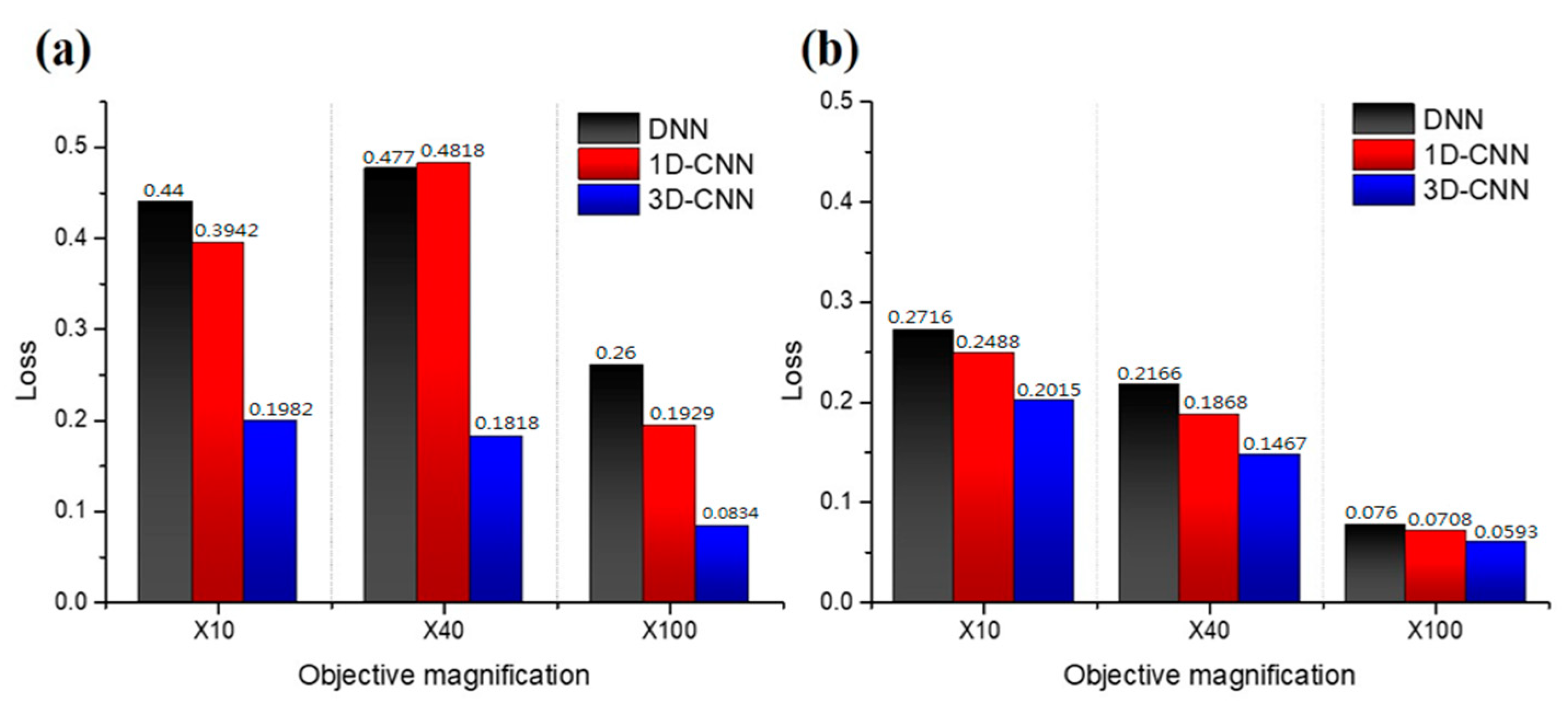 Nanomaterials 10 01161 g005