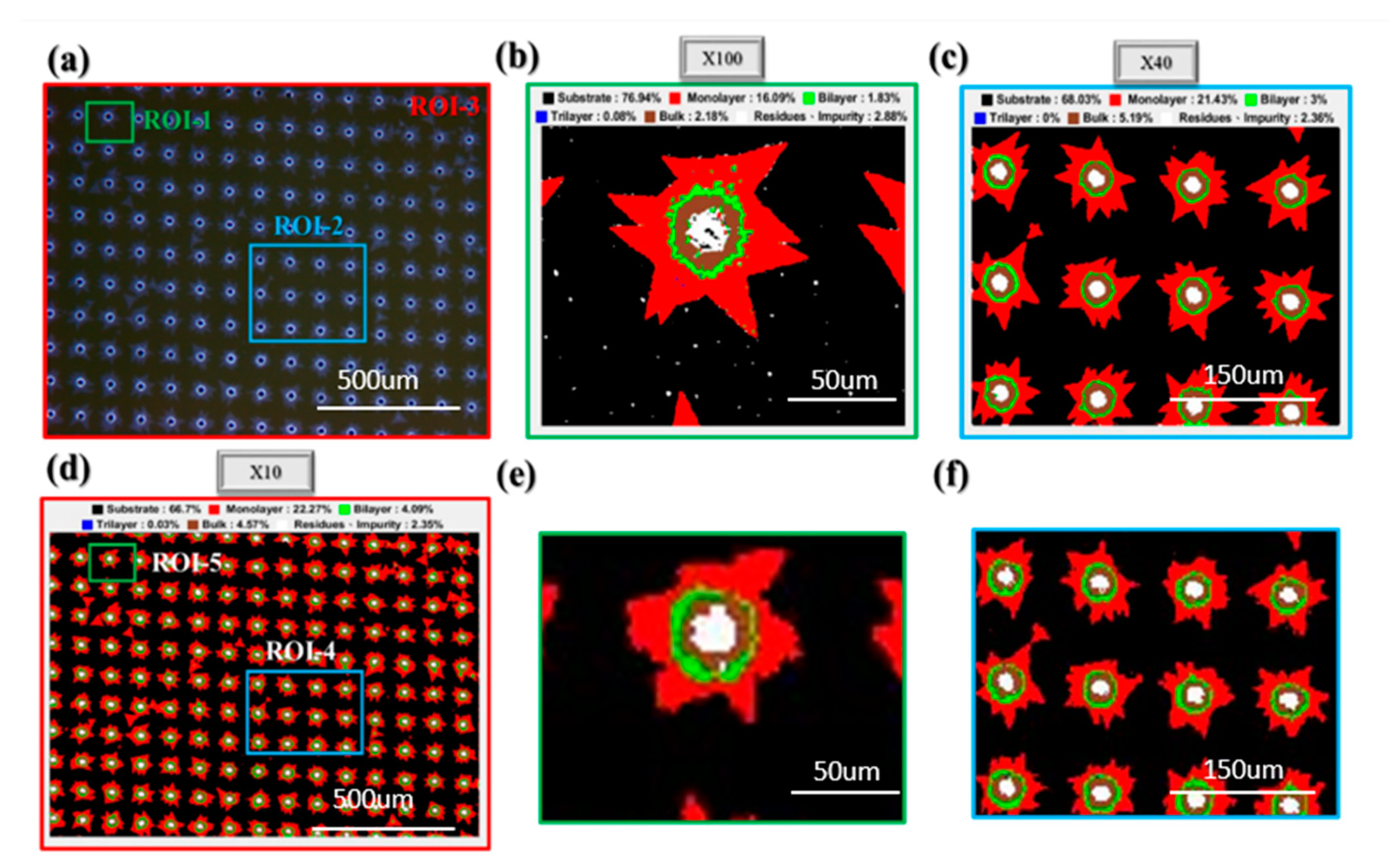 Nanomaterials 10 01161 g006