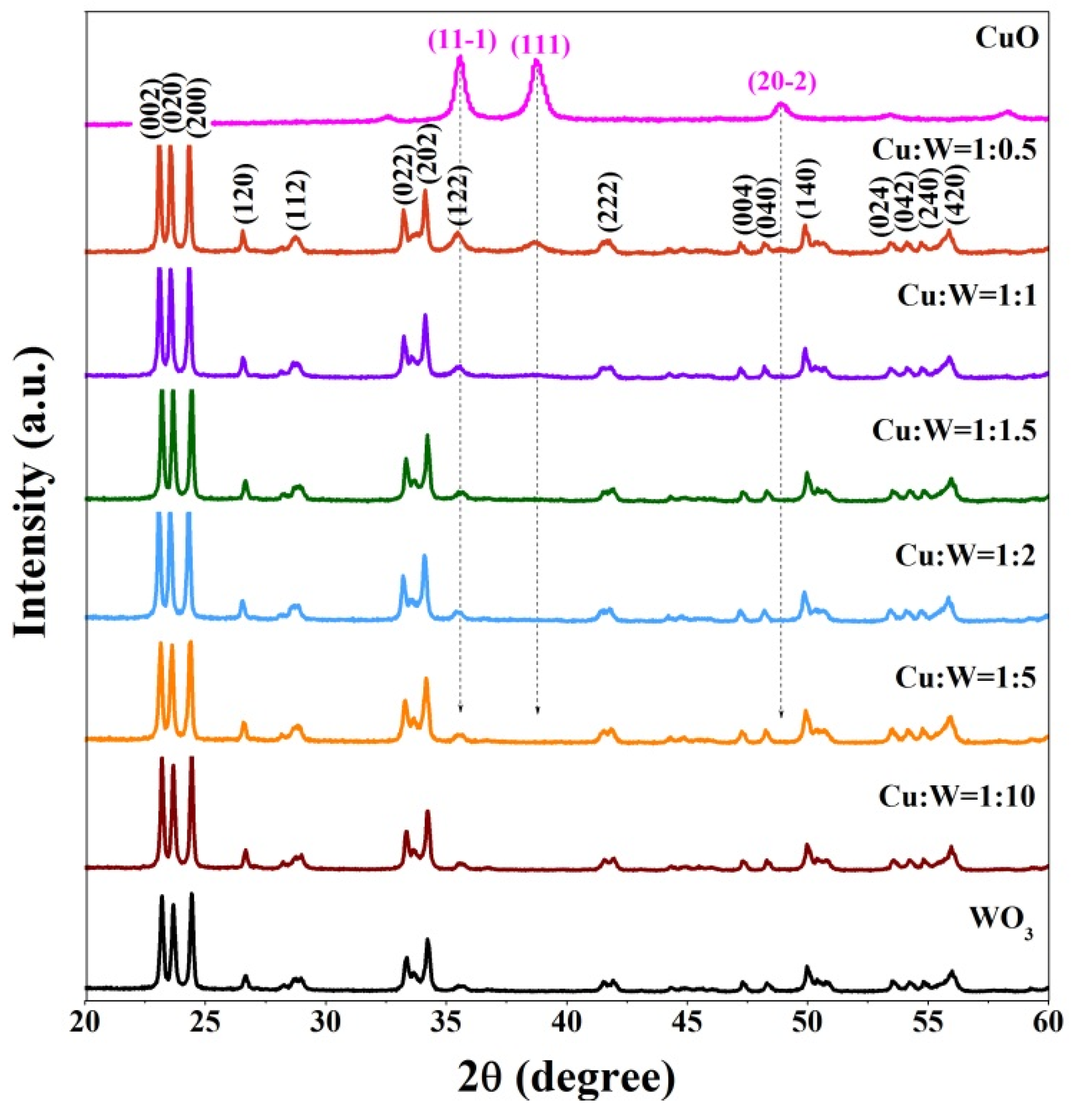Nanomaterials 10 01162 g003