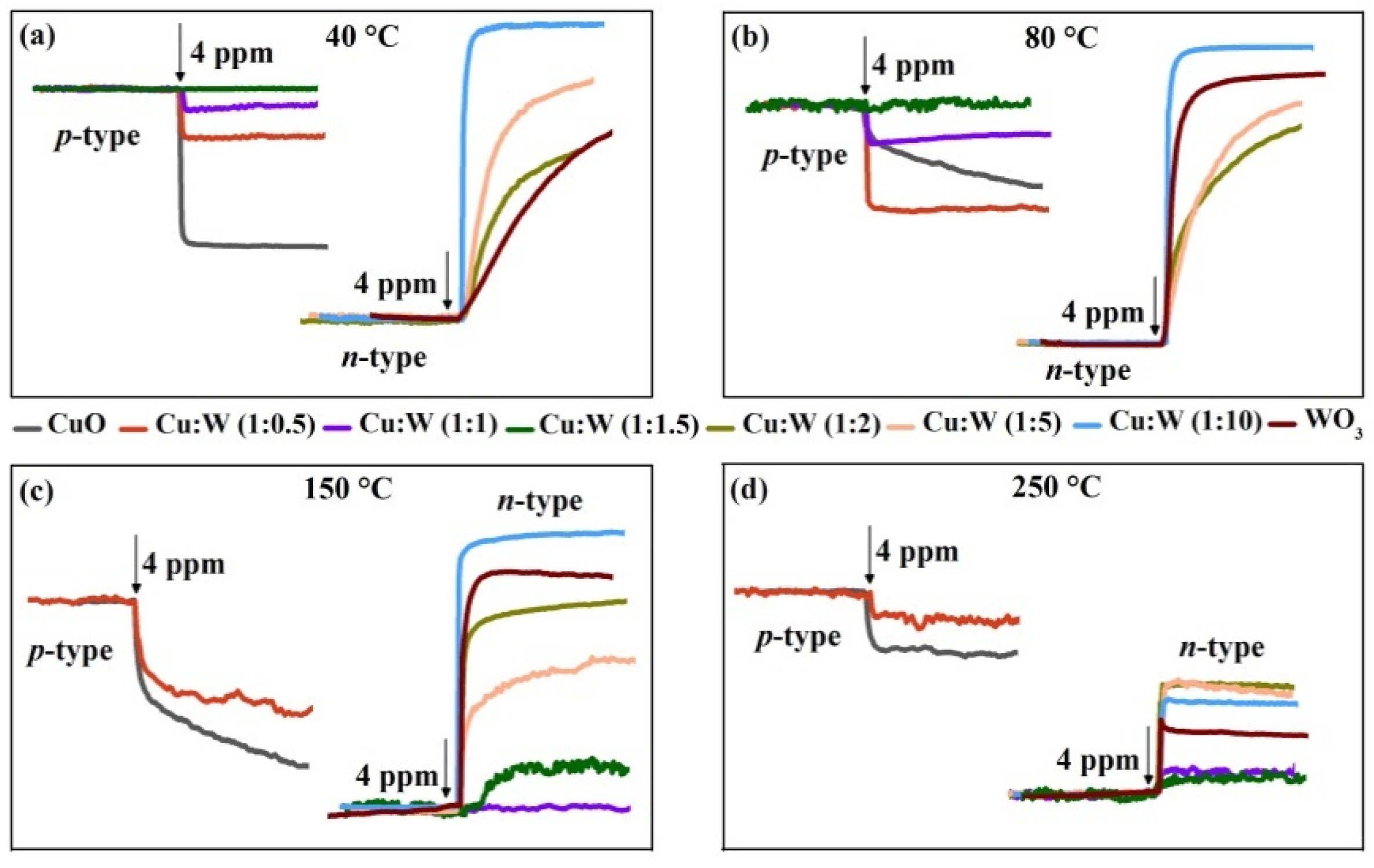Nanomaterials 10 01162 g004