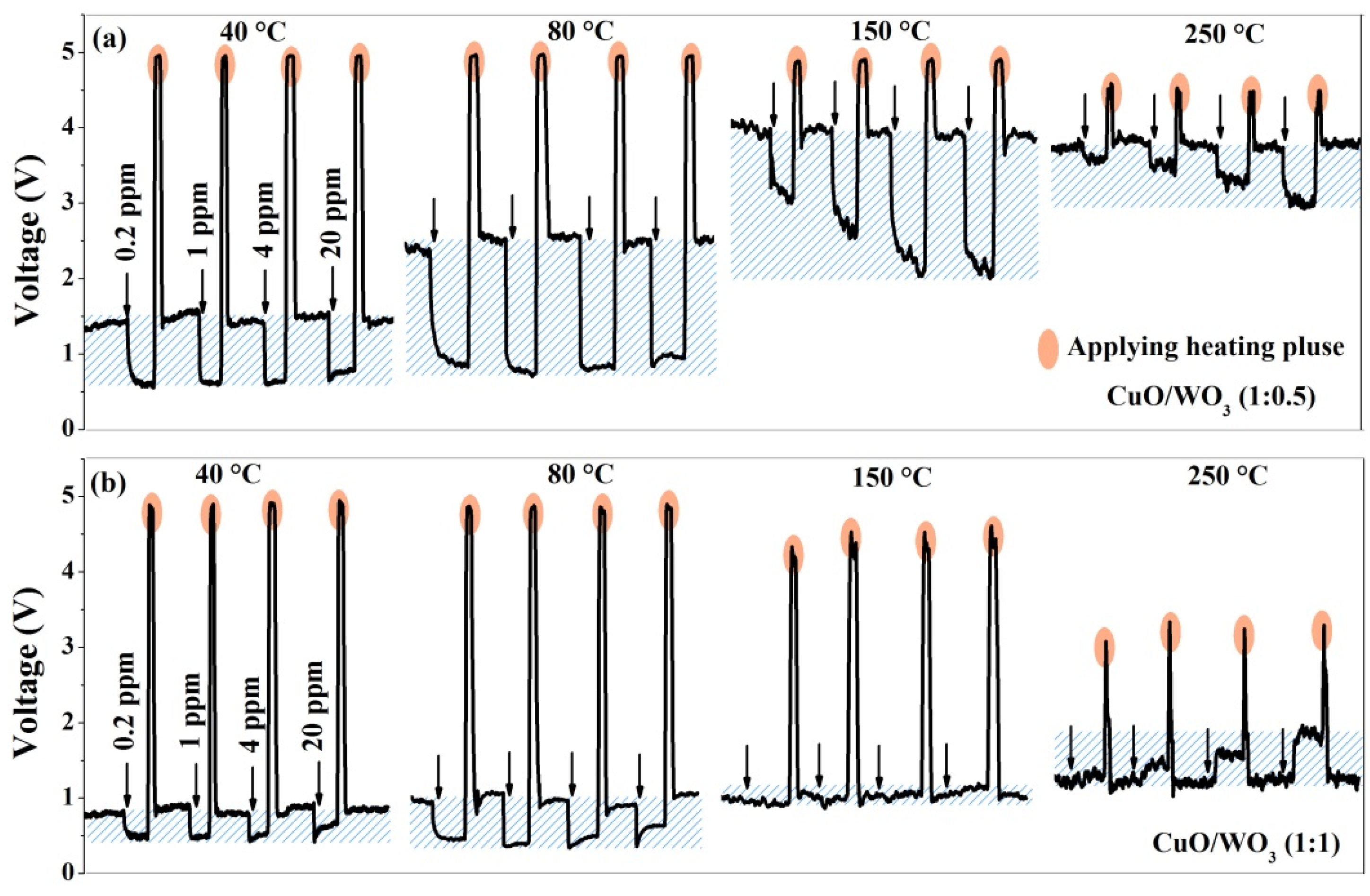 Nanomaterials 10 01162 g006