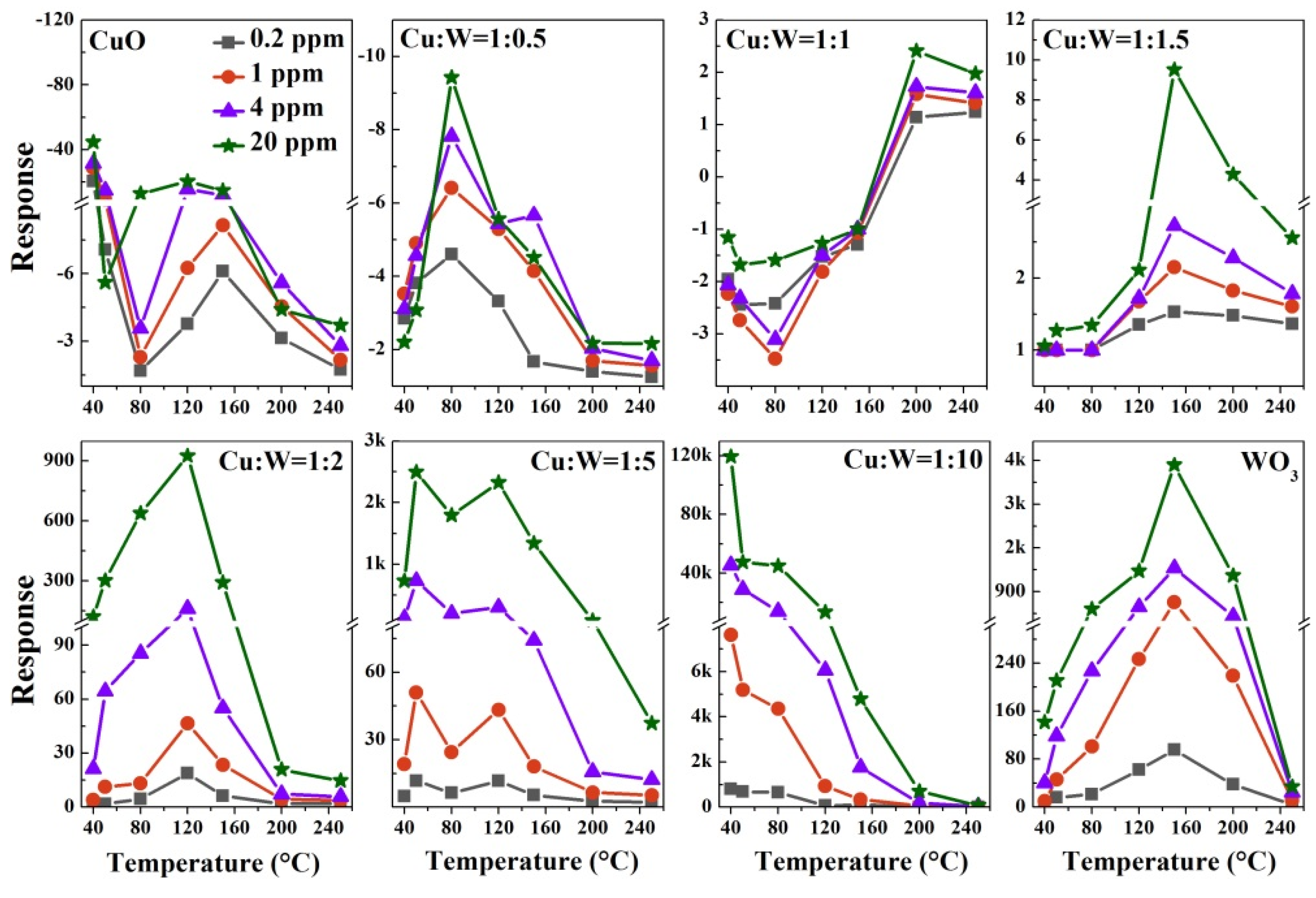 Nanomaterials 10 01162 g007