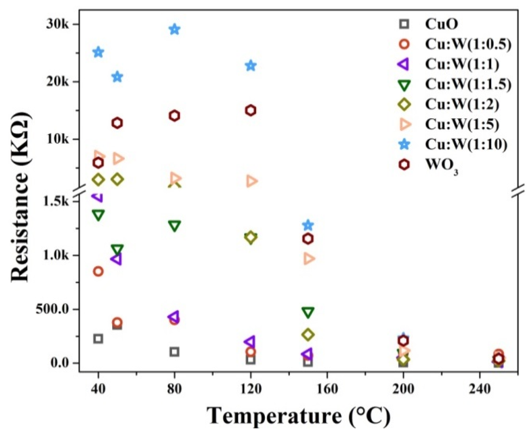 Nanomaterials 10 01162 g009