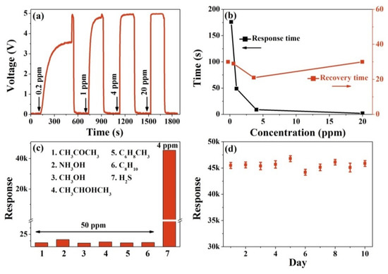 Nanomaterials 10 01162 g0a2