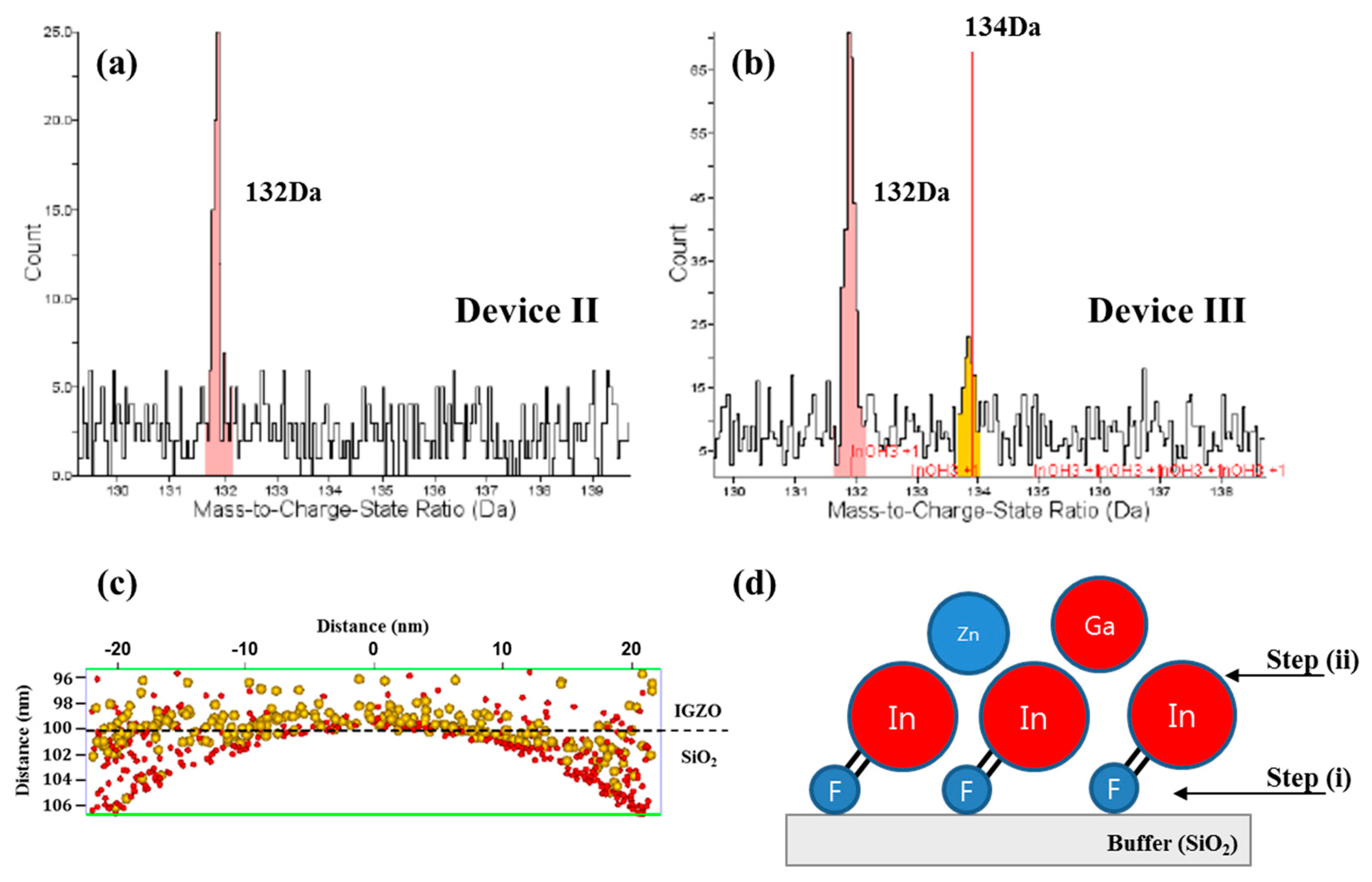Nanomaterials 10 01165 g005