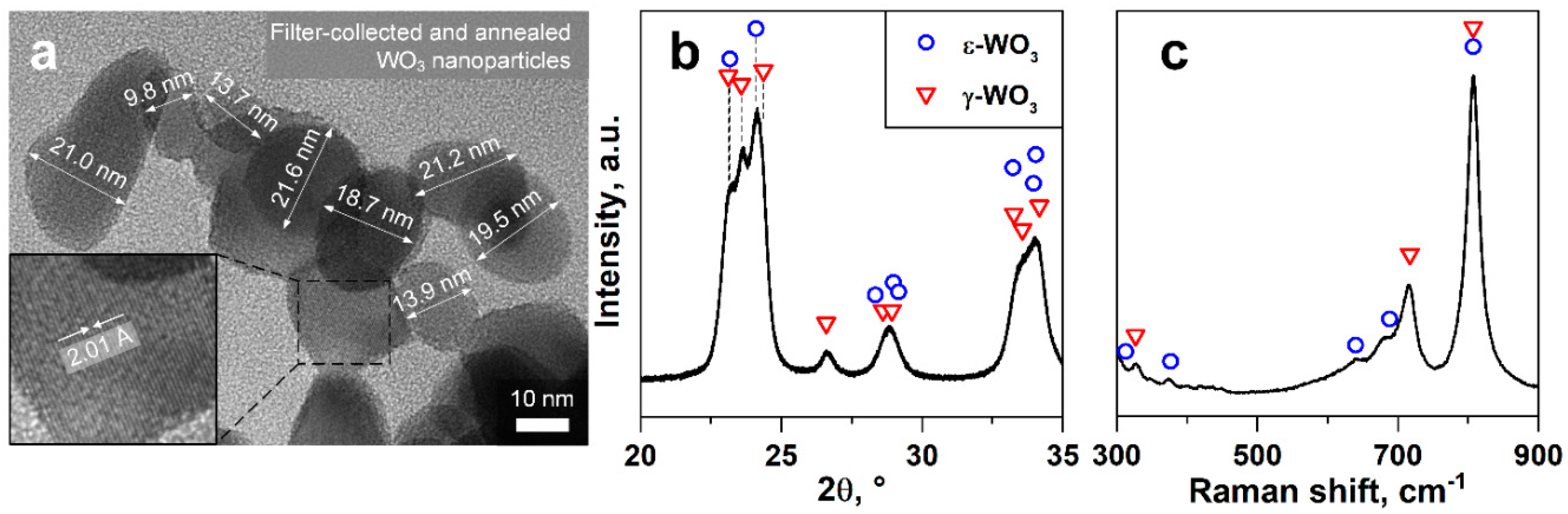 Nanomaterials 10 01170 g001 Nanomaterials 10 01170 g001