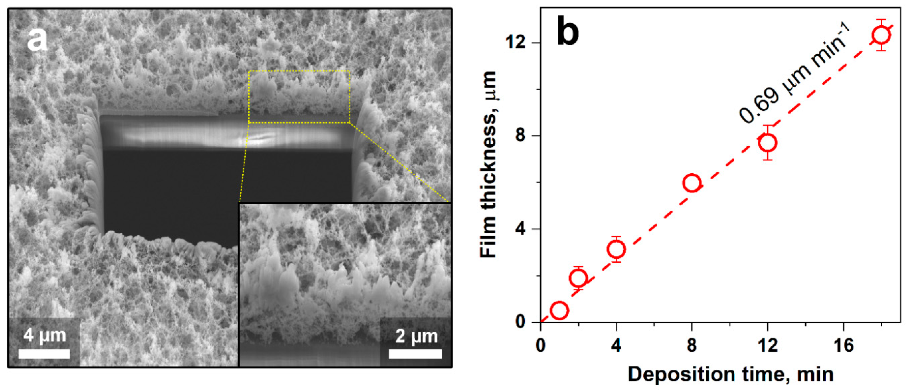 Nanomaterials 10 01170 g002 Nanomaterials 10 01170 g002