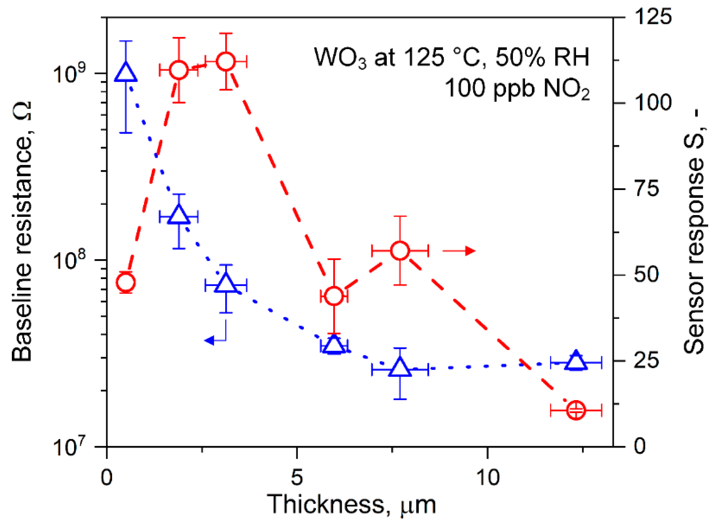 Nanomaterials 10 01170 g004 Nanomaterials 10 01170 g004