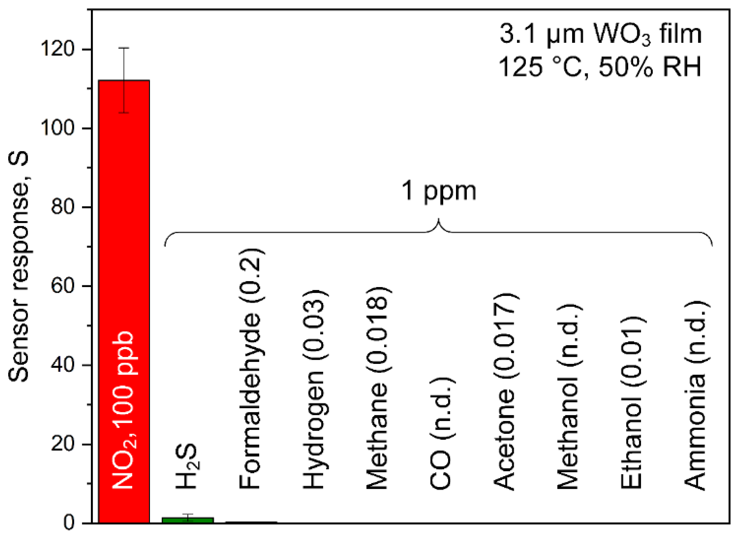 Nanomaterials 10 01170 g006 Nanomaterials 10 01170 g006