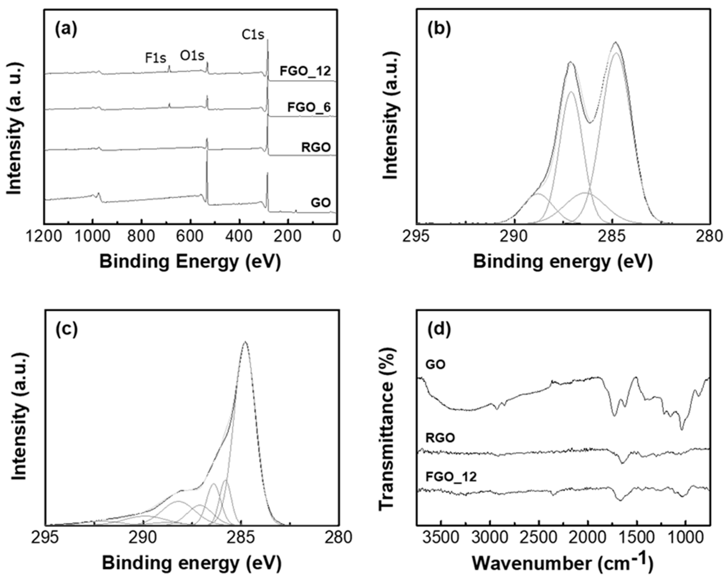 Nanomaterials 10 01171 g001