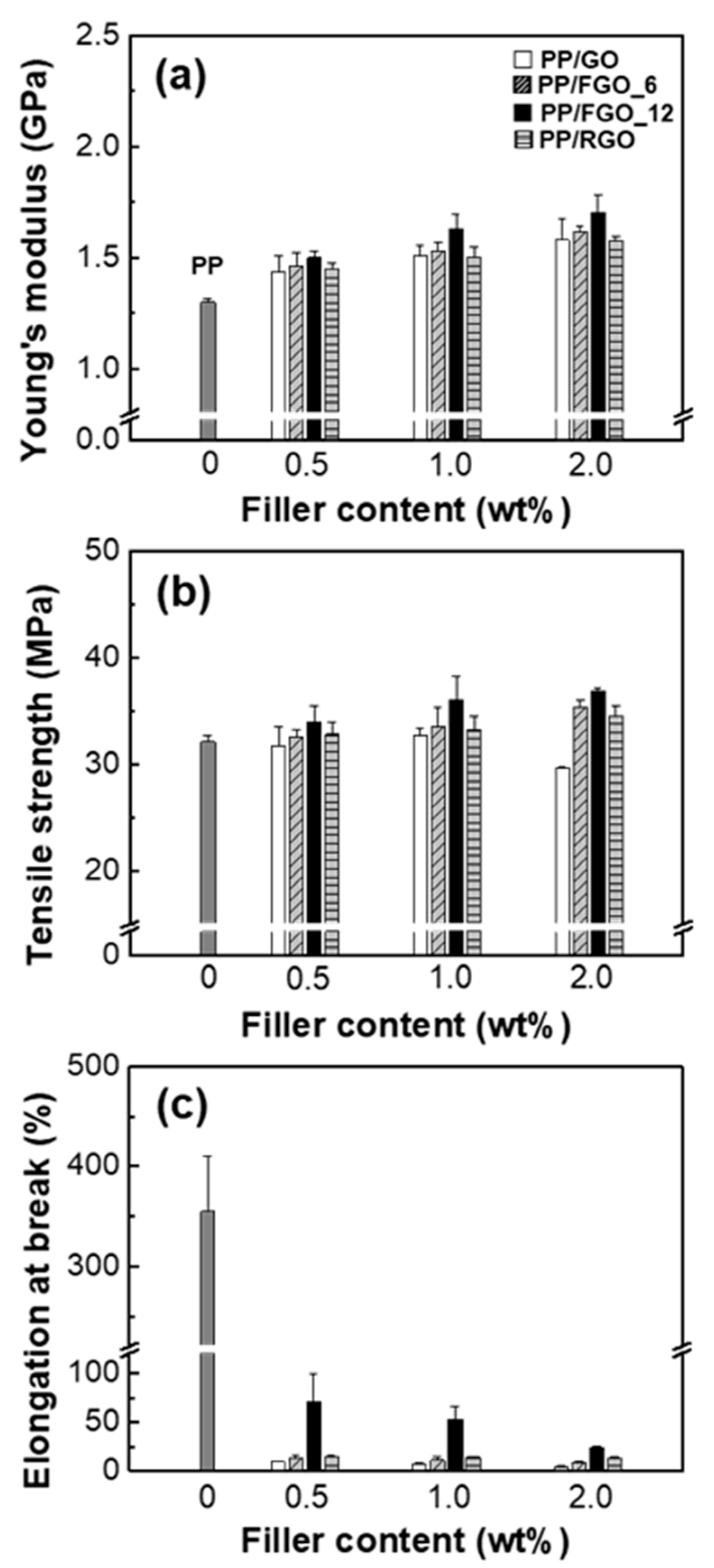 Nanomaterials 10 01171 g006