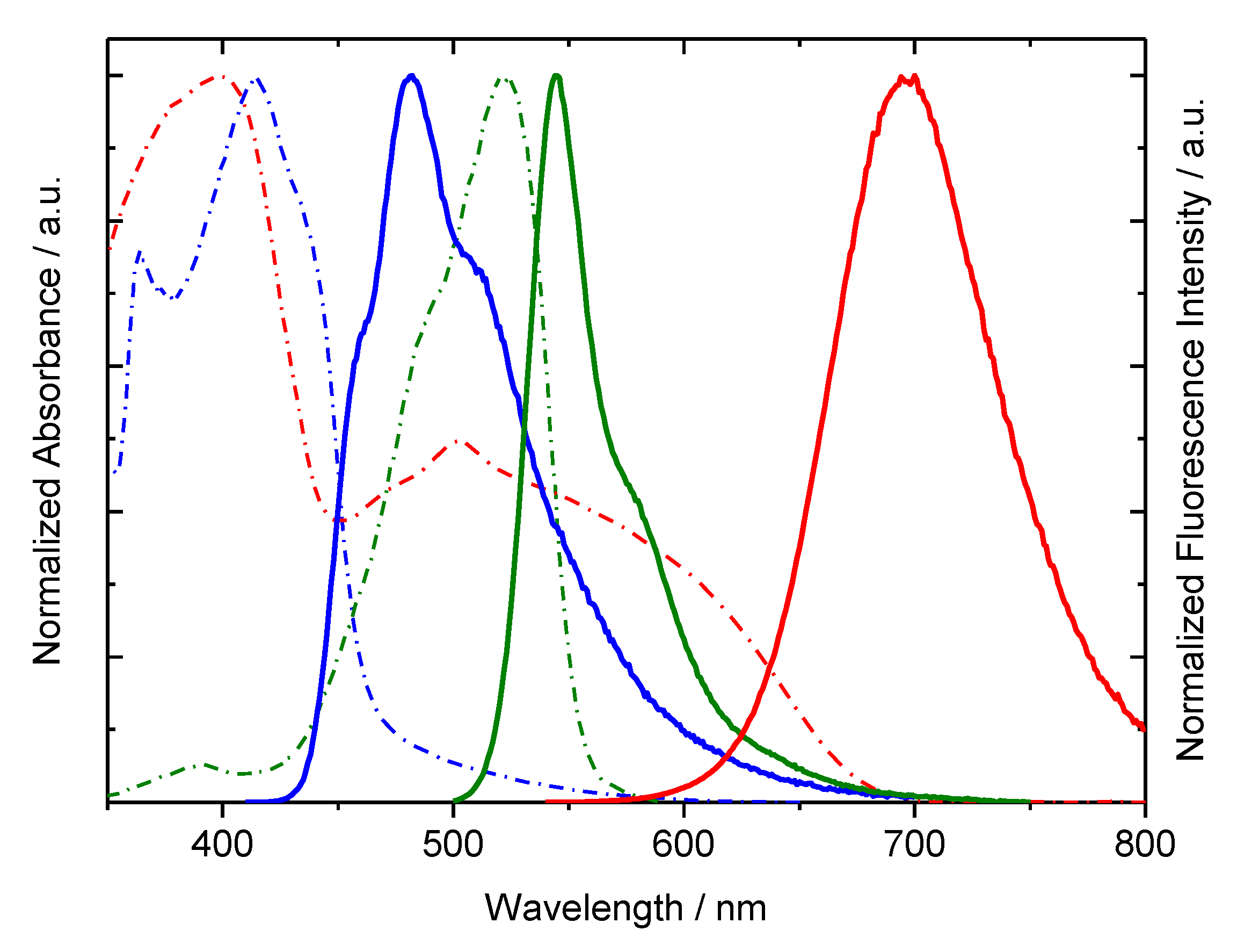 Nanomaterials 10 01173 g001 Nanomaterials 10 01173 g001