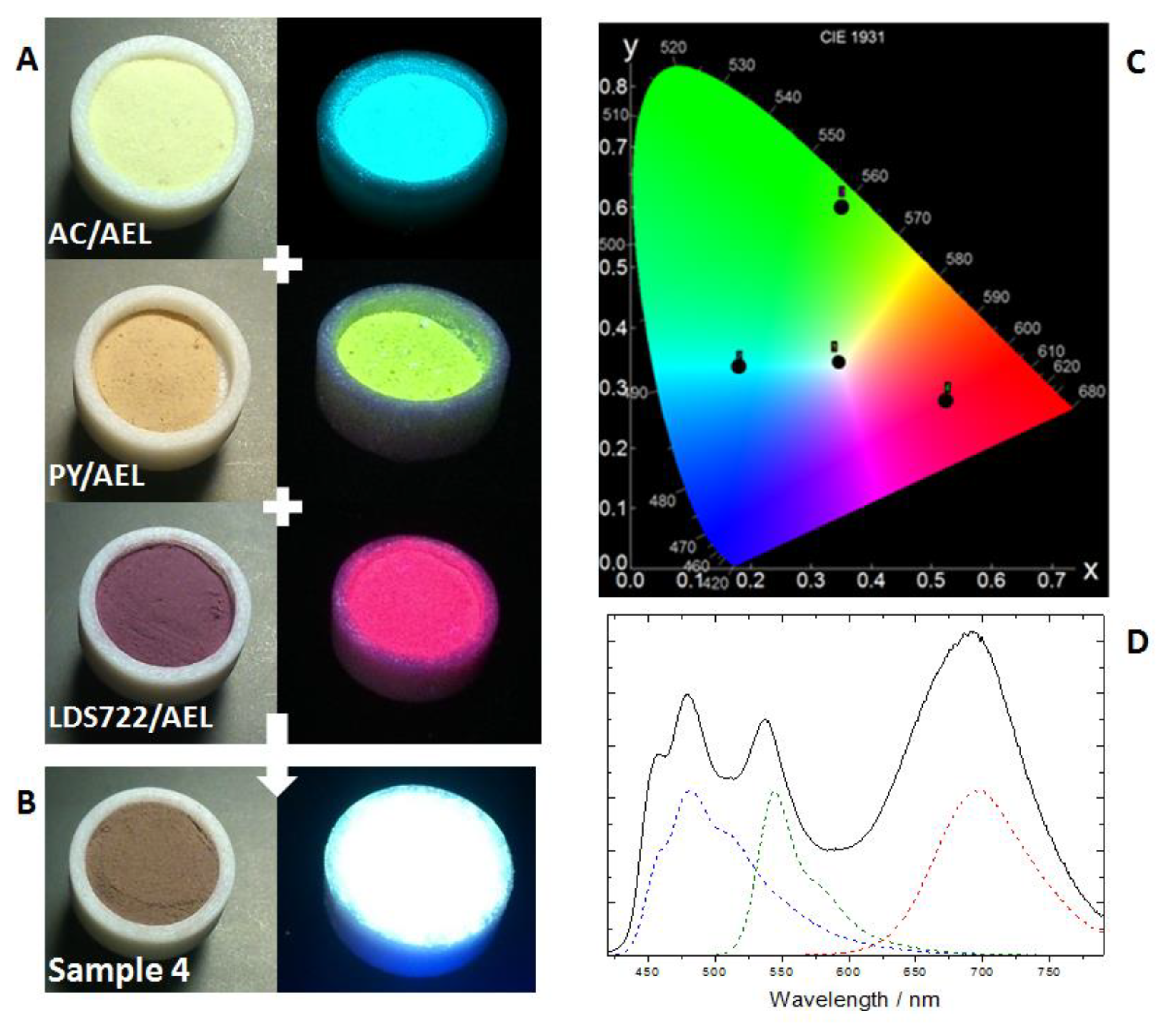 Nanomaterials 10 01173 g003 Nanomaterials 10 01173 g003