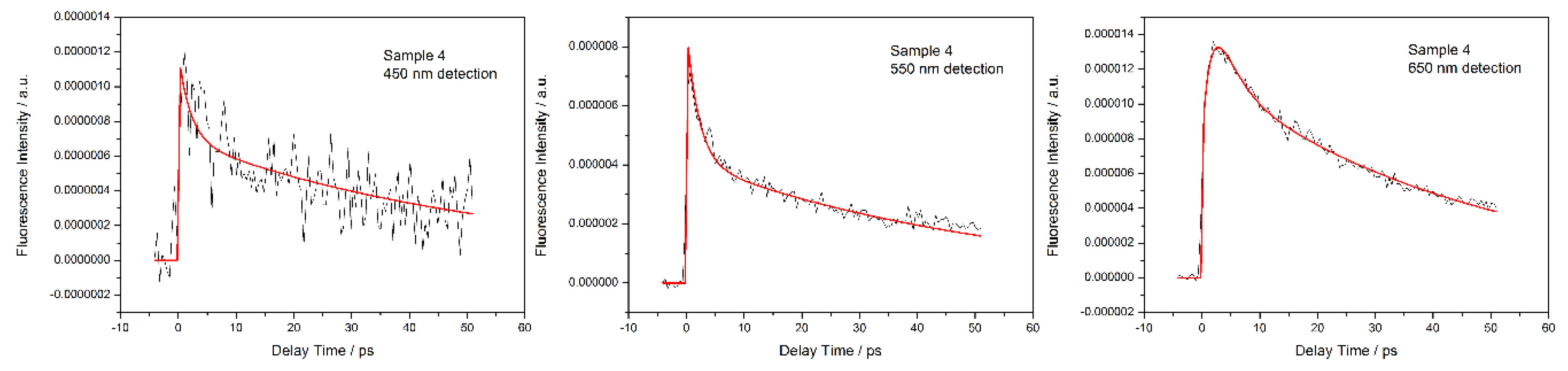 Nanomaterials 10 01173 g004 Nanomaterials 10 01173 g004