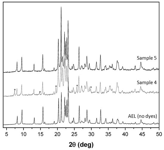 Nanomaterials 10 01173 g0a1