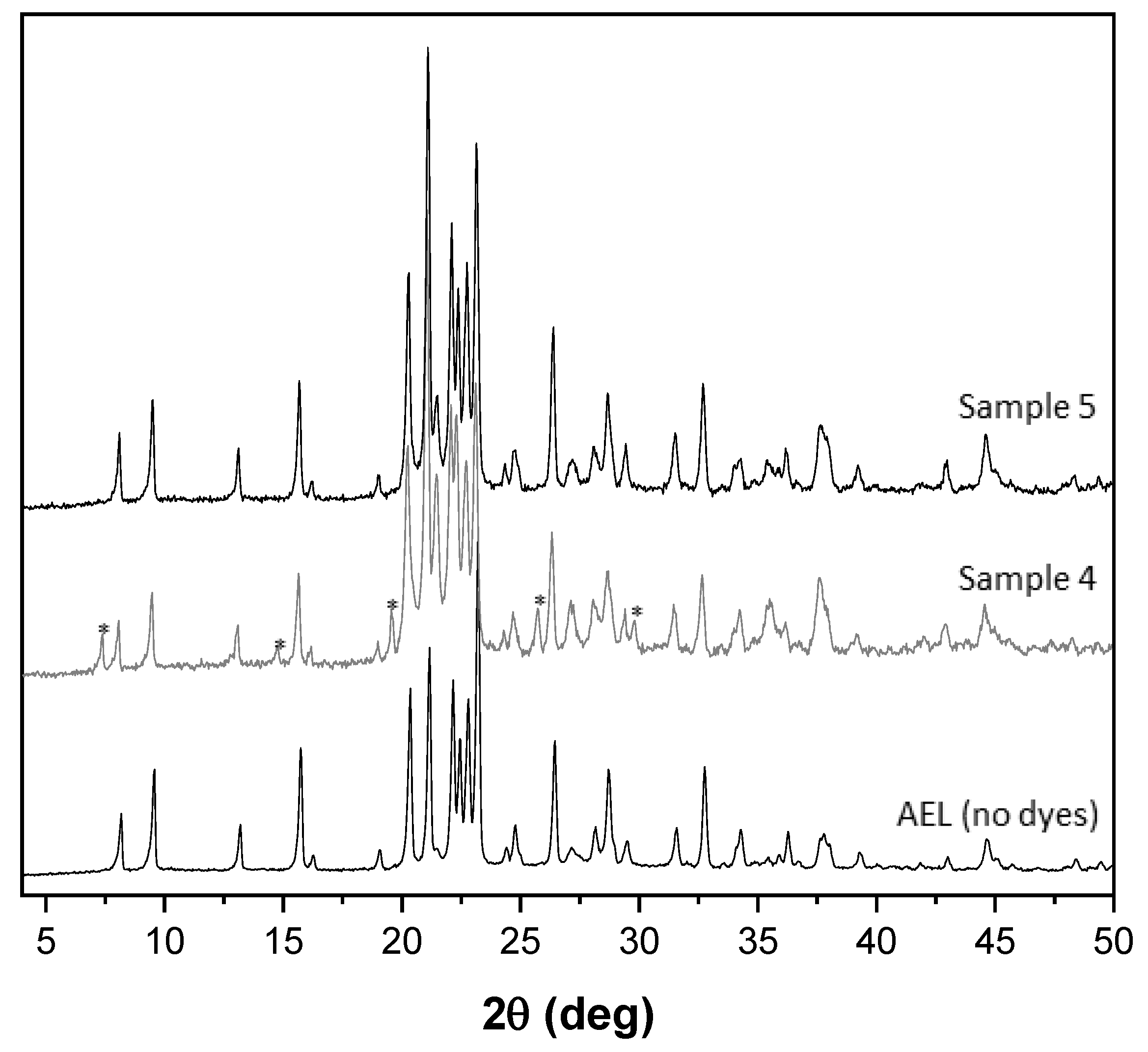 Nanomaterials 10 01173 g0a1 Nanomaterials 10 01173 g0a1