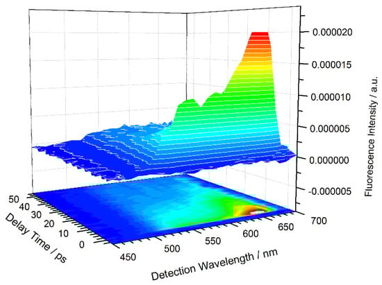 Nanomaterials 10 01173 g0a2