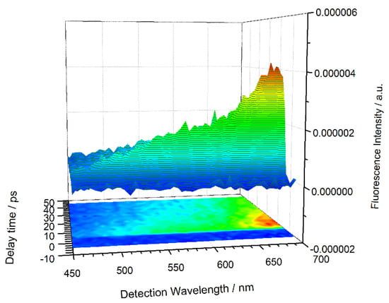 Nanomaterials 10 01173 g0a3