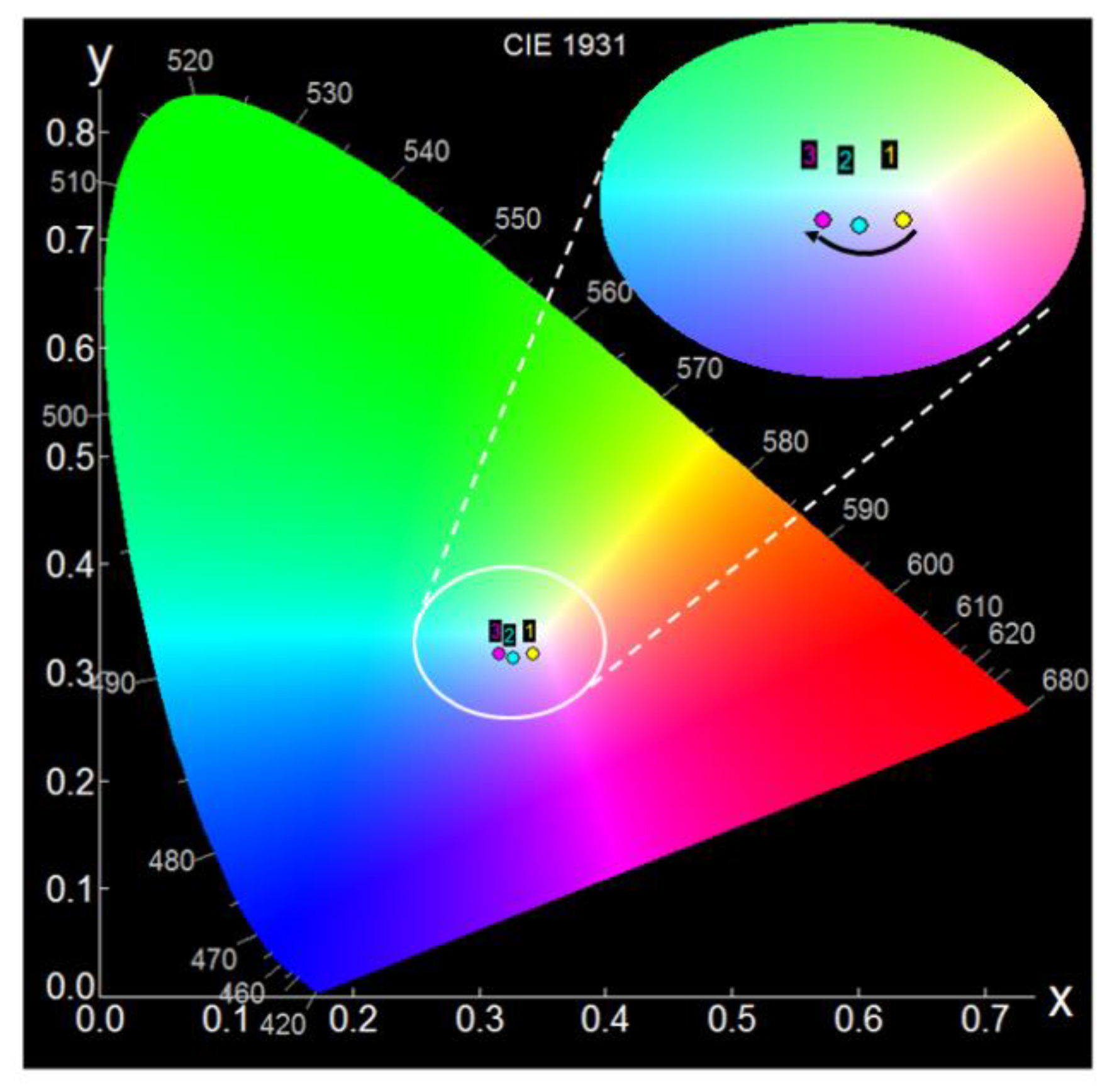 Nanomaterials 10 01173 g0a4 Nanomaterials 10 01173 g0a4