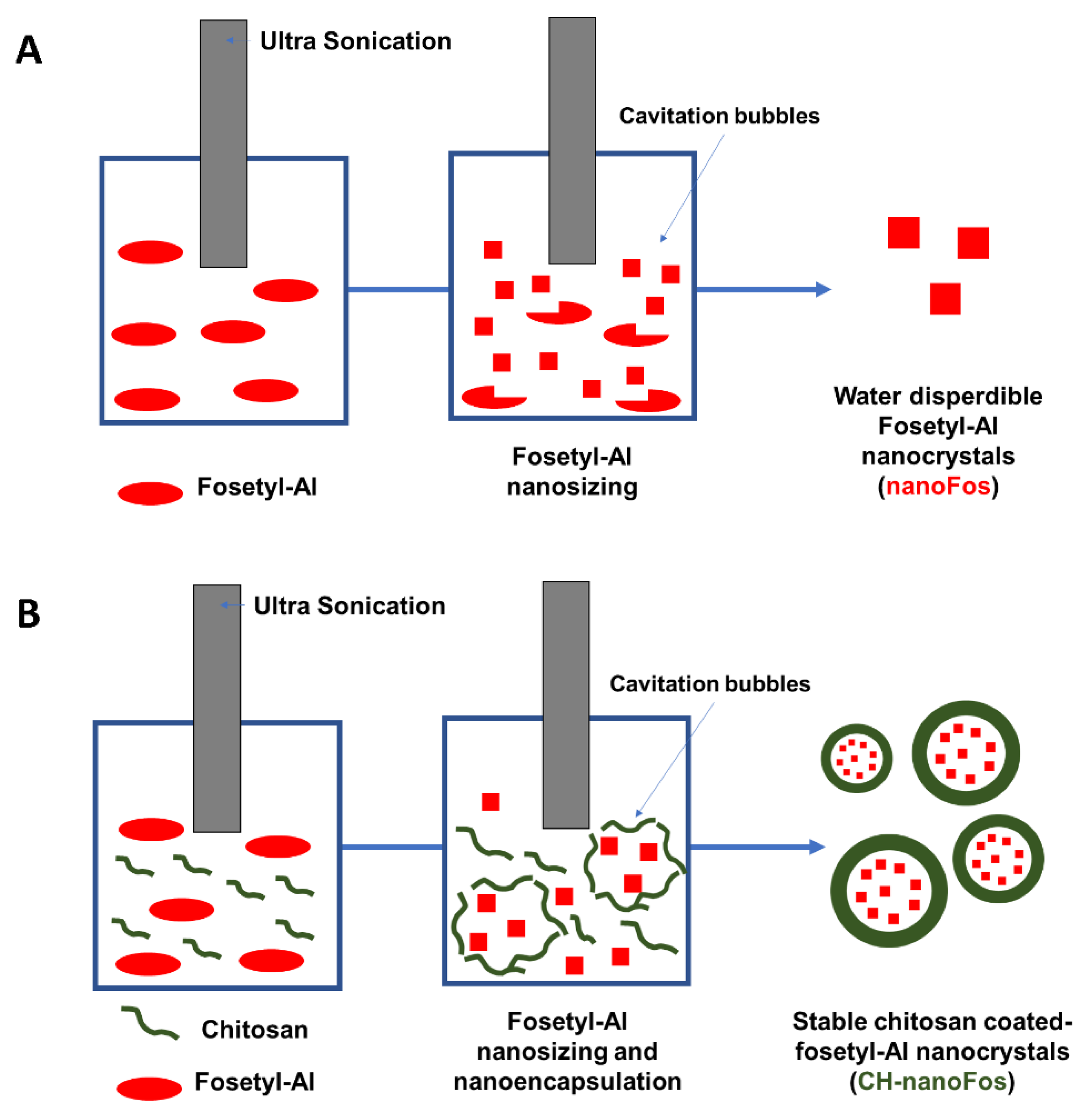 Nanomaterials 10 01174 g001 Nanomaterials 10 01174 g001