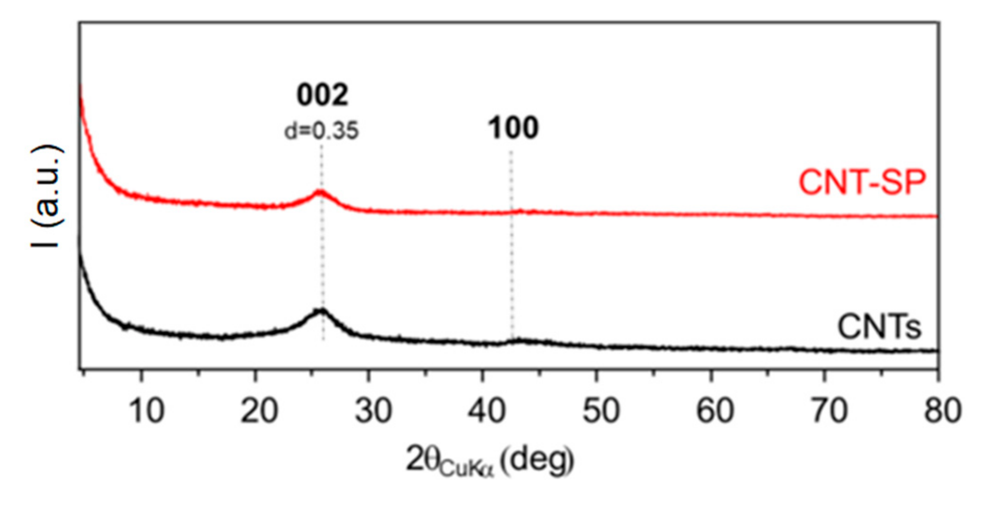 Nanomaterials 10 01176 g004 Nanomaterials 10 01176 g004