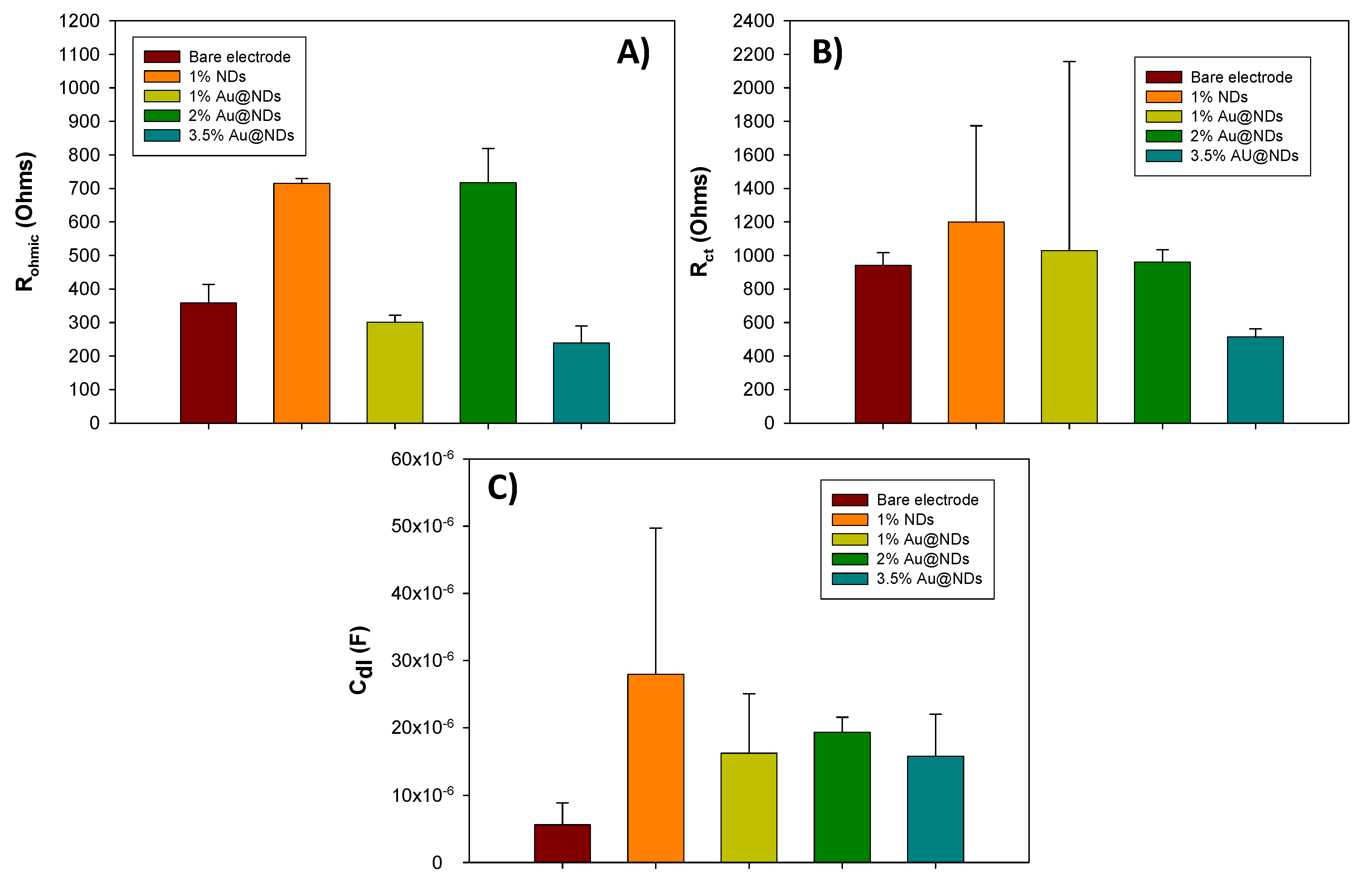 Nanomaterials 10 01179 g002