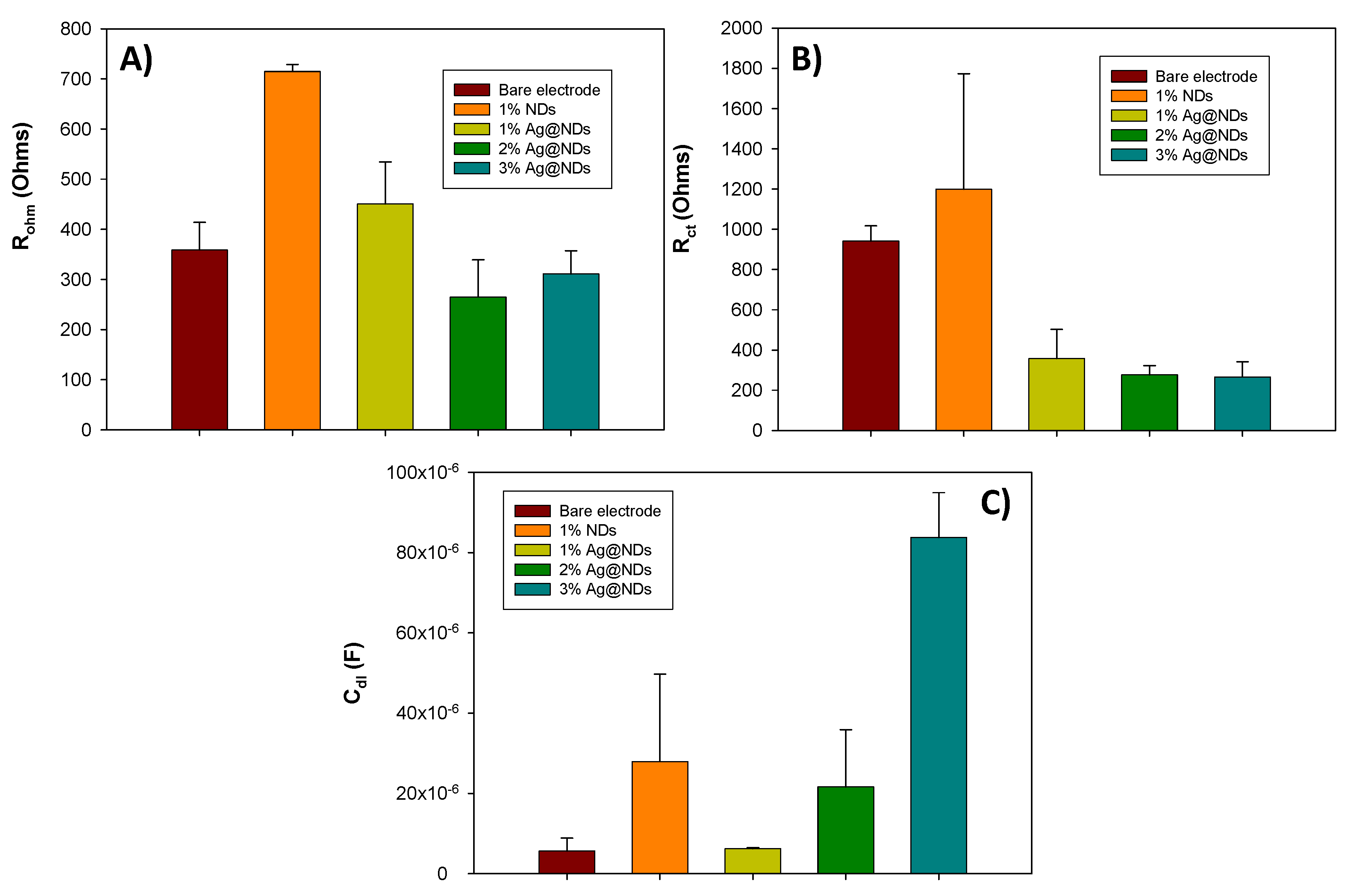 Nanomaterials 10 01179 g003