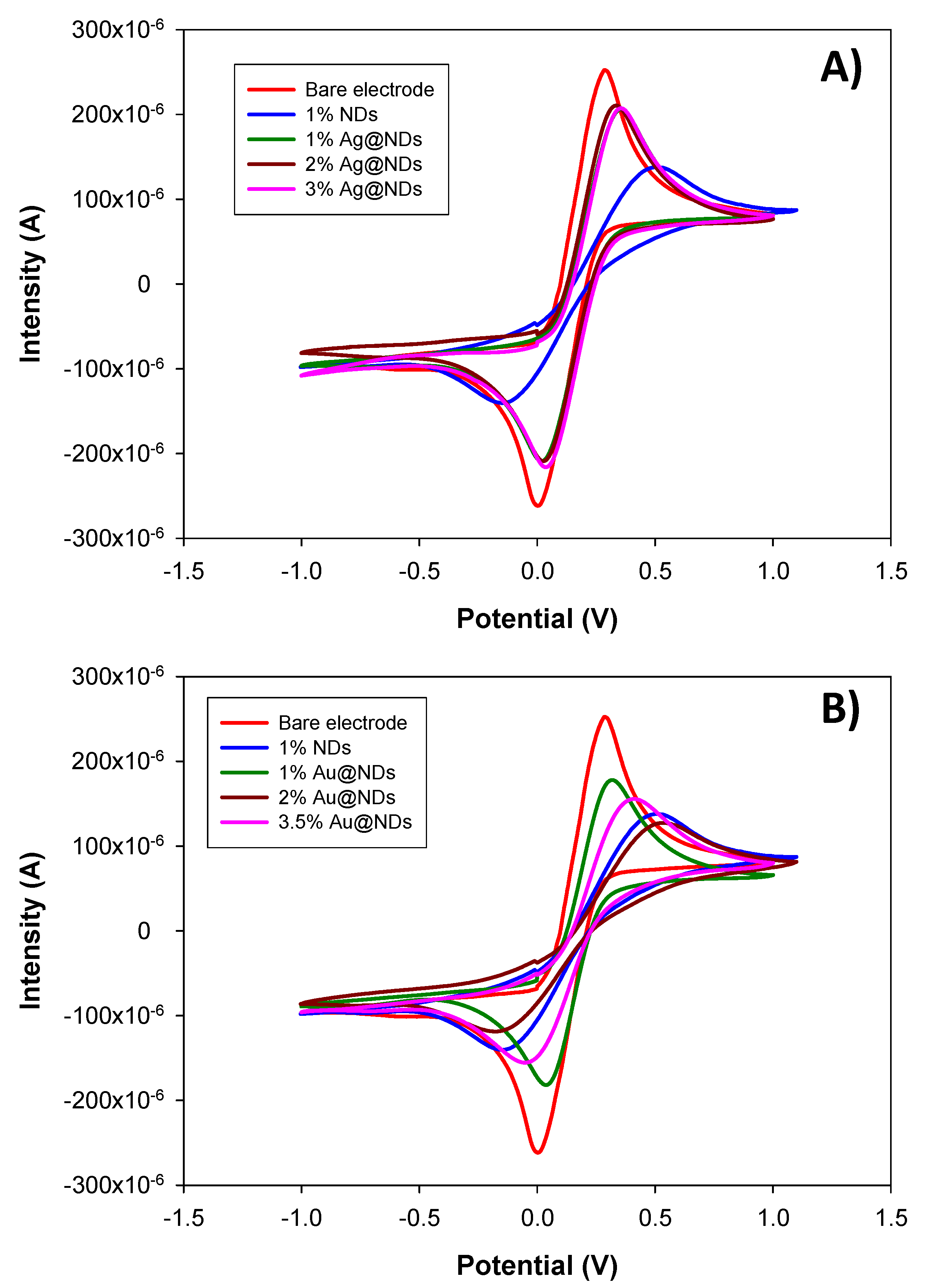 Nanomaterials 10 01179 g004