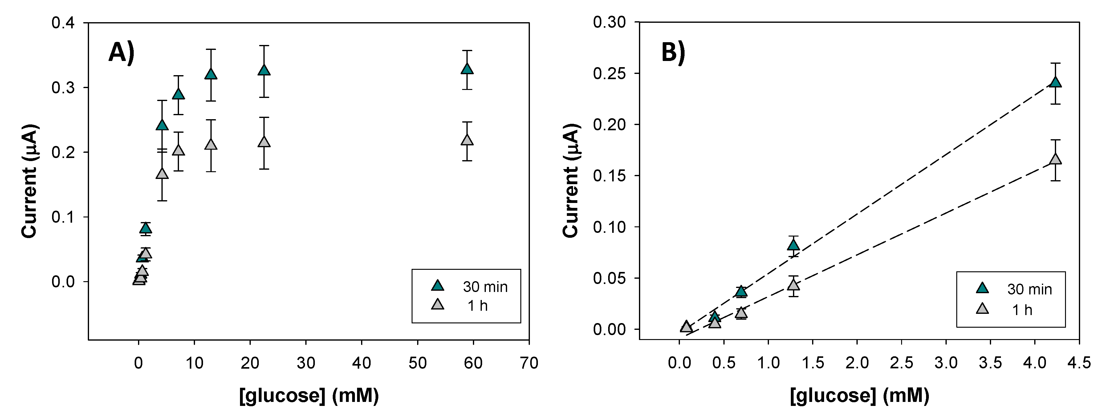Nanomaterials 10 01179 g005