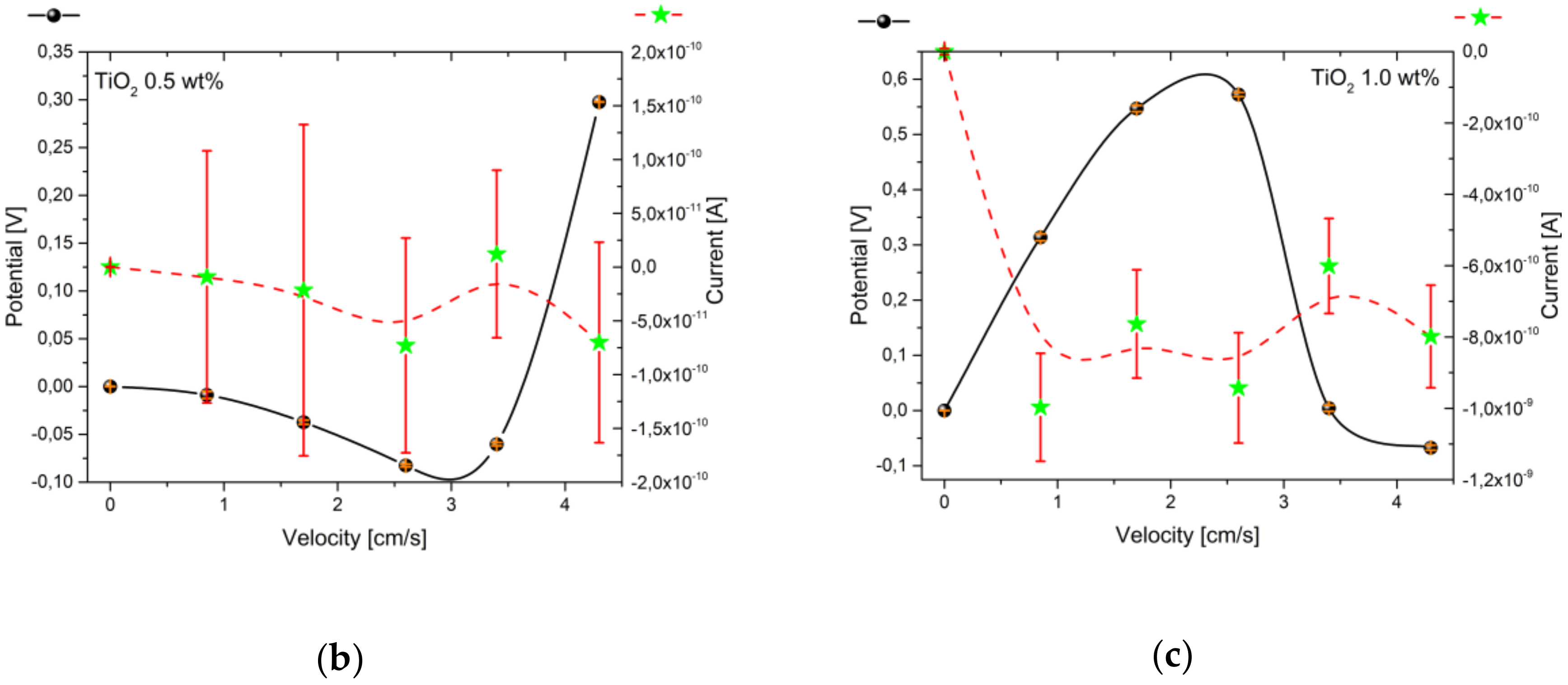 Nanomaterials 10 01181 g006b