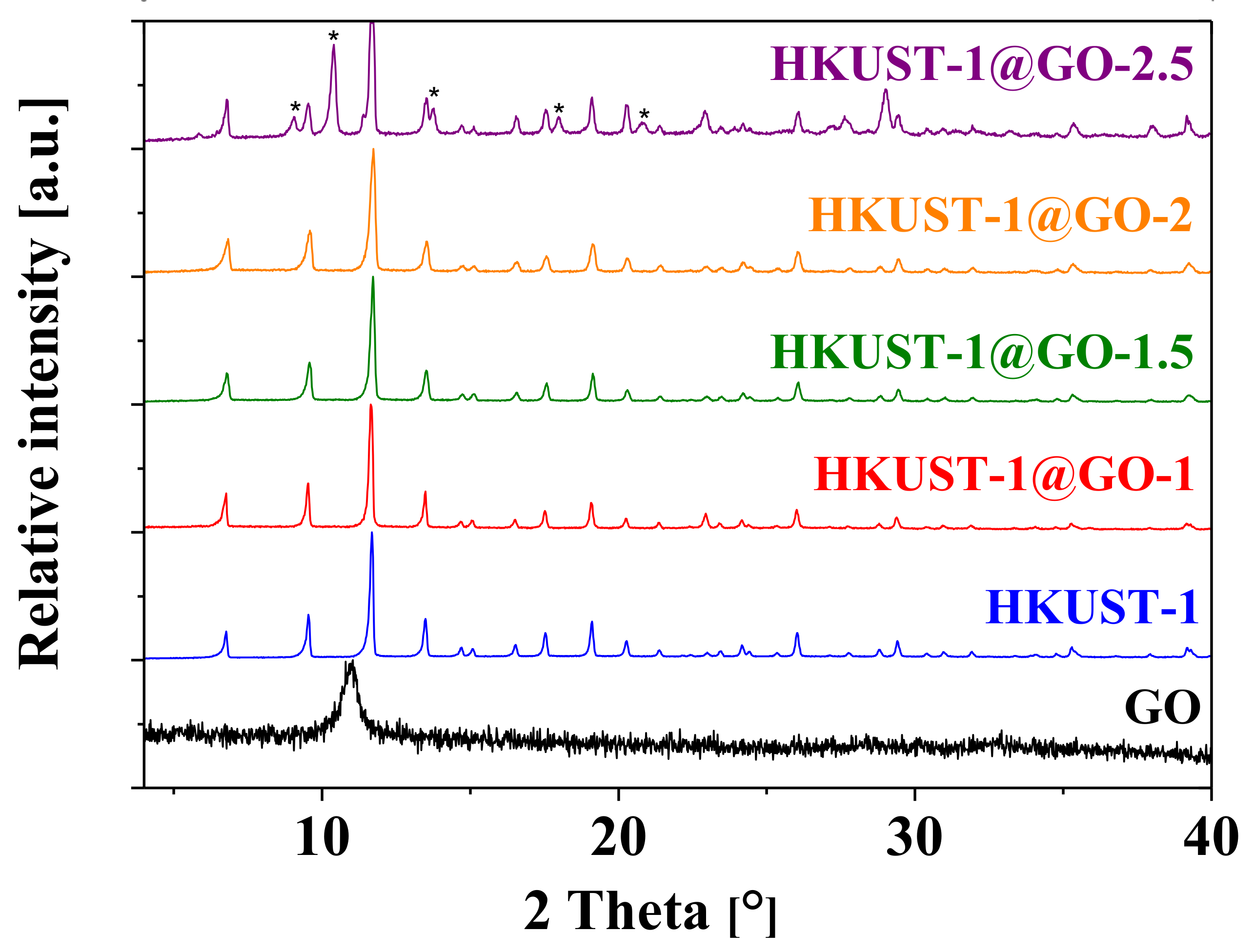 Nanomaterials 10 01182 g003 Nanomaterials 10 01182 g003