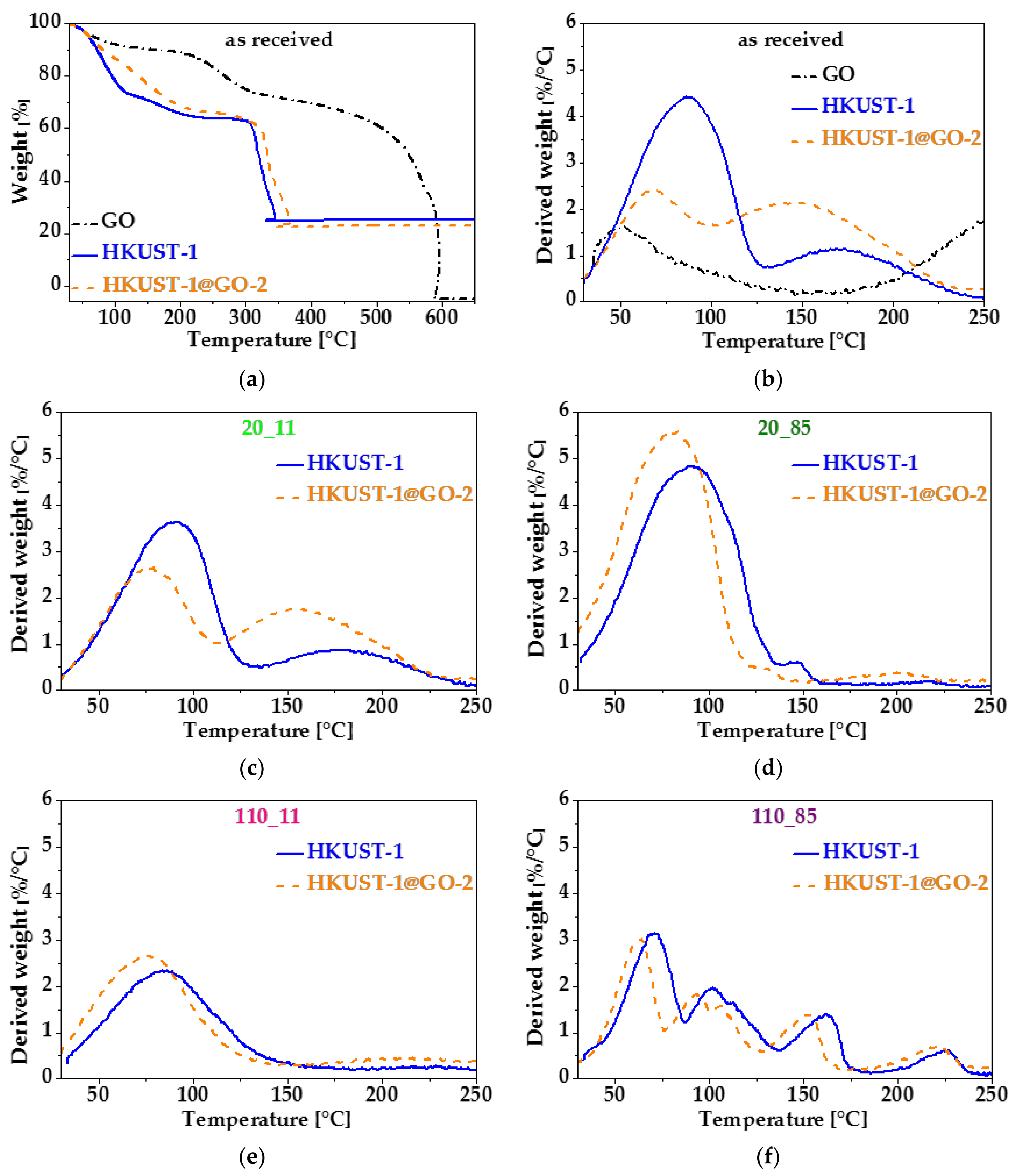 Nanomaterials 10 01182 g007 Nanomaterials 10 01182 g007