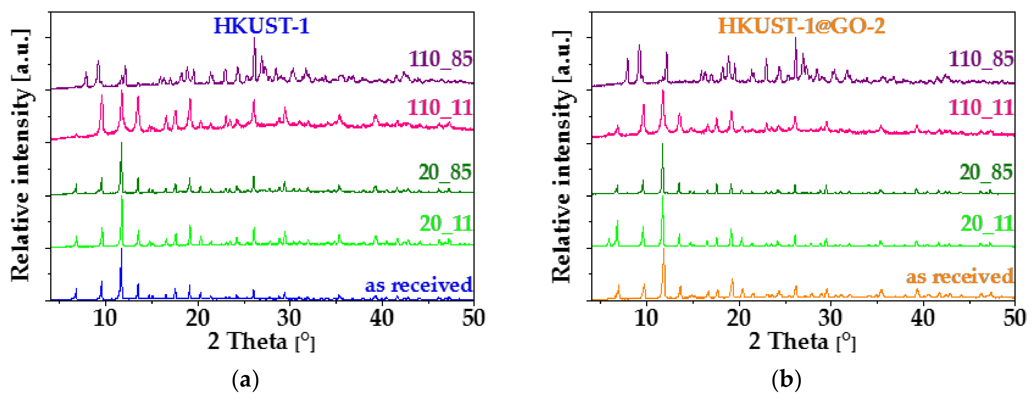 Nanomaterials 10 01182 g009 Nanomaterials 10 01182 g009