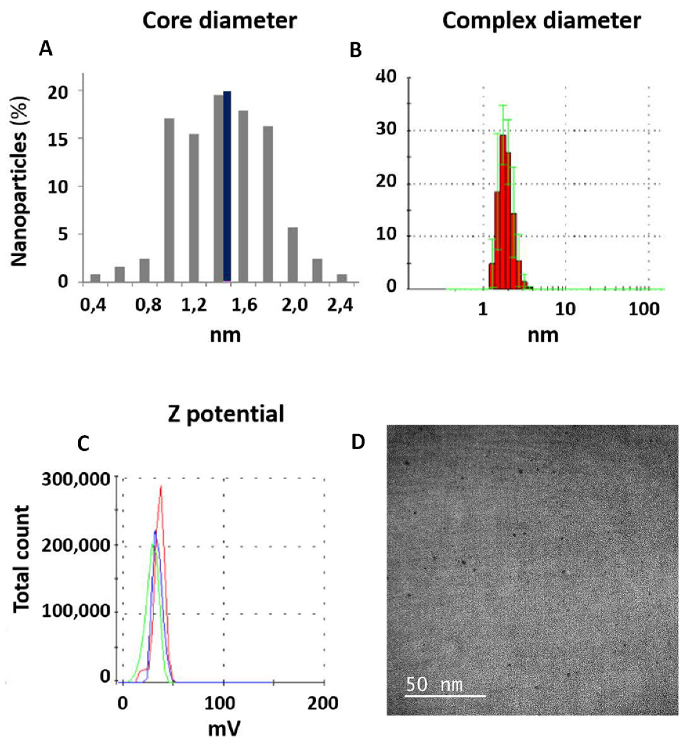 Nanomaterials 10 01183 g001