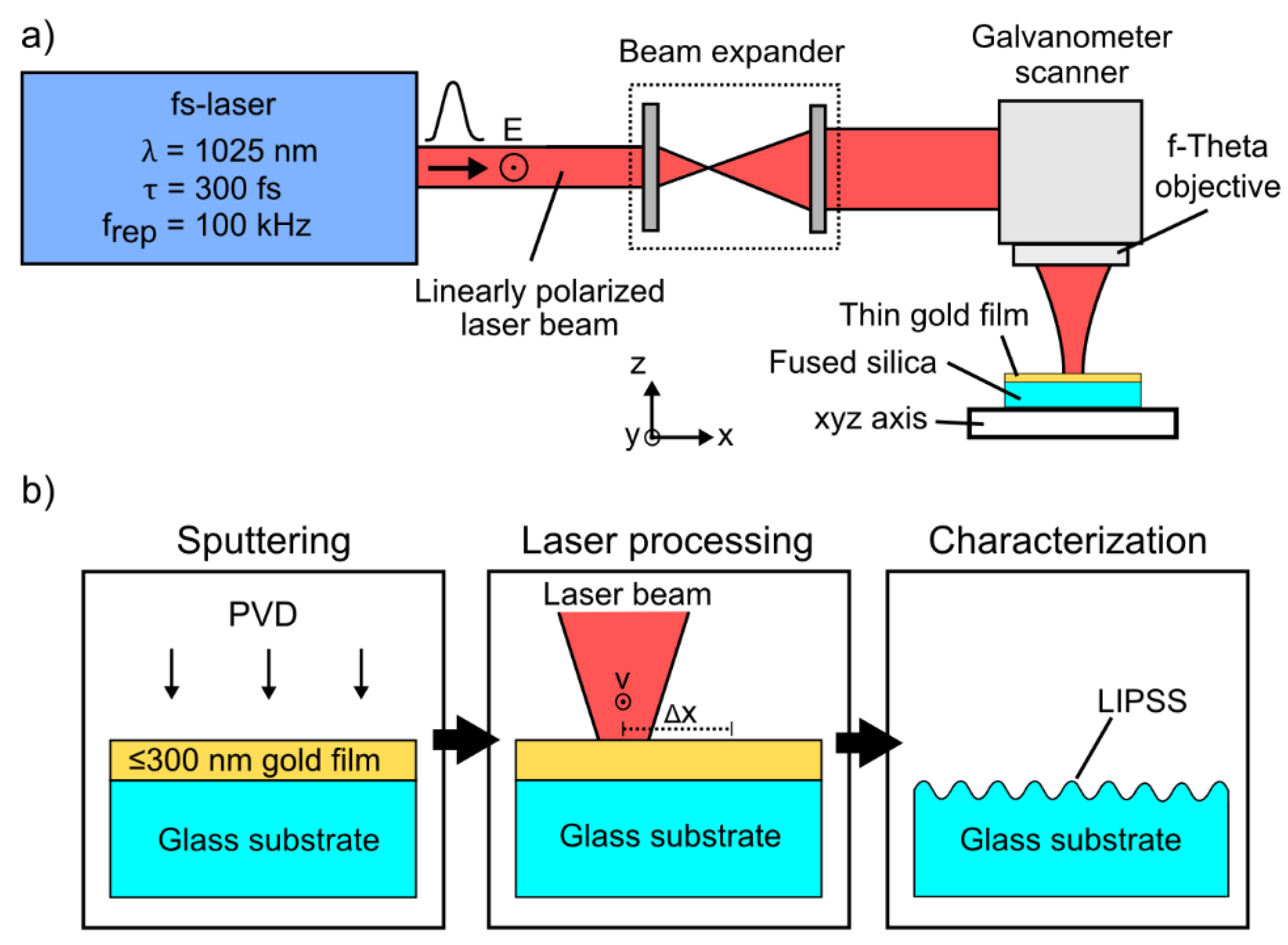 Nanomaterials 10 01187 g001
